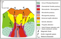 Minerals 03 00165 g009 200