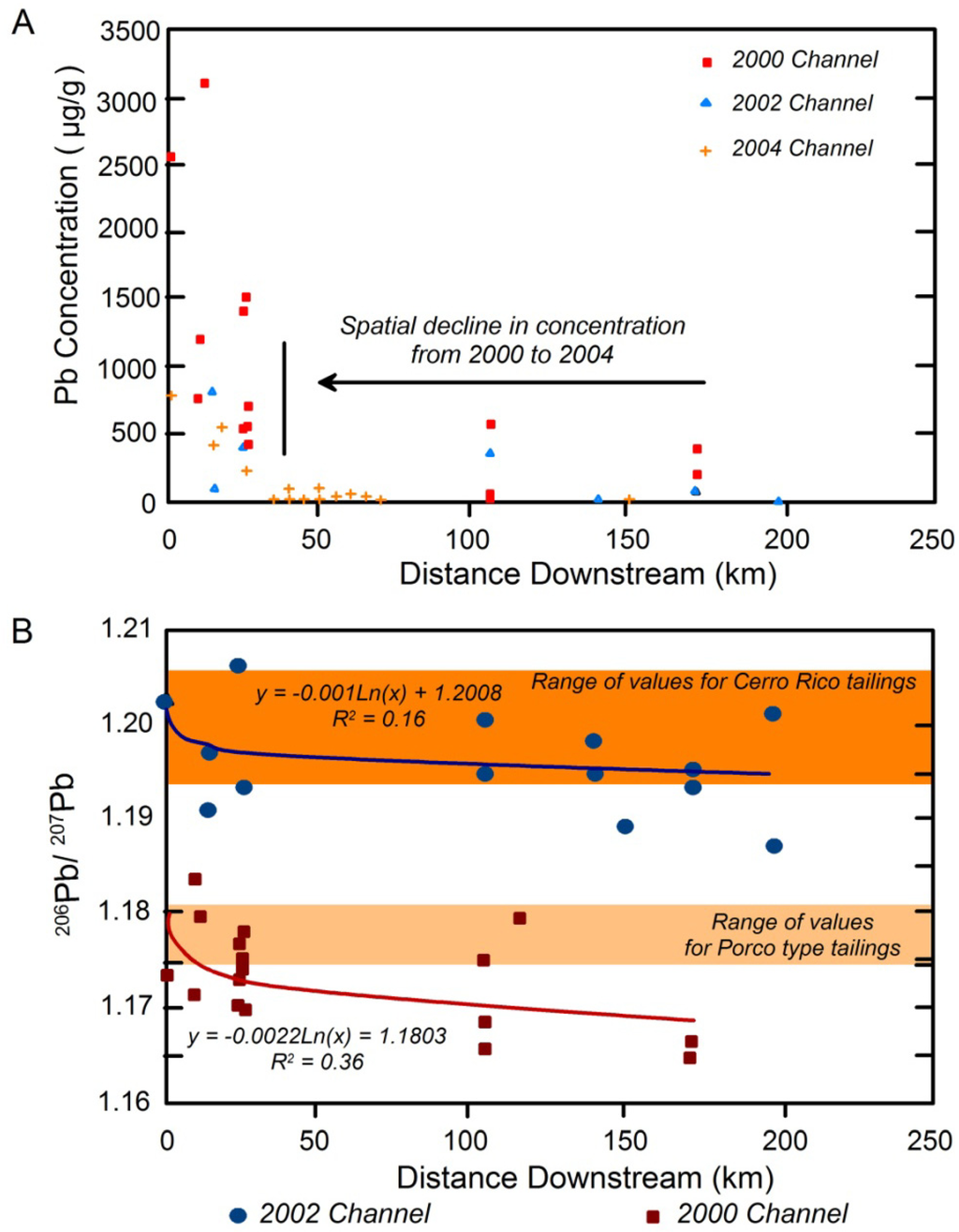 Minerals 03 00192 g010 1024