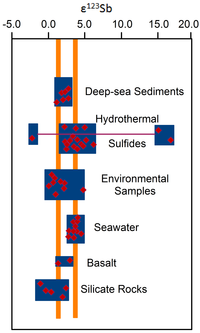 Minerals 03 00192 g015 200