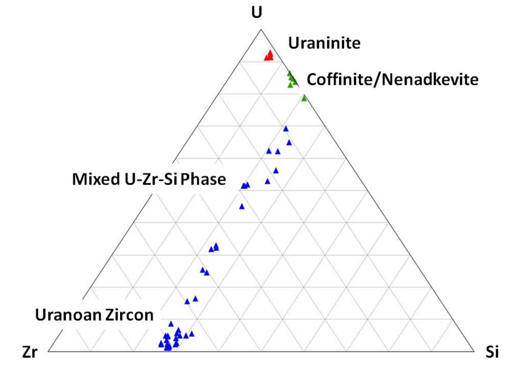 Minerals 03 00258 g010 1024