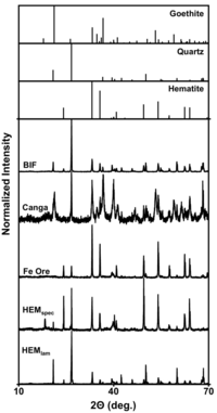 Minerals 03 00395 g002 200
