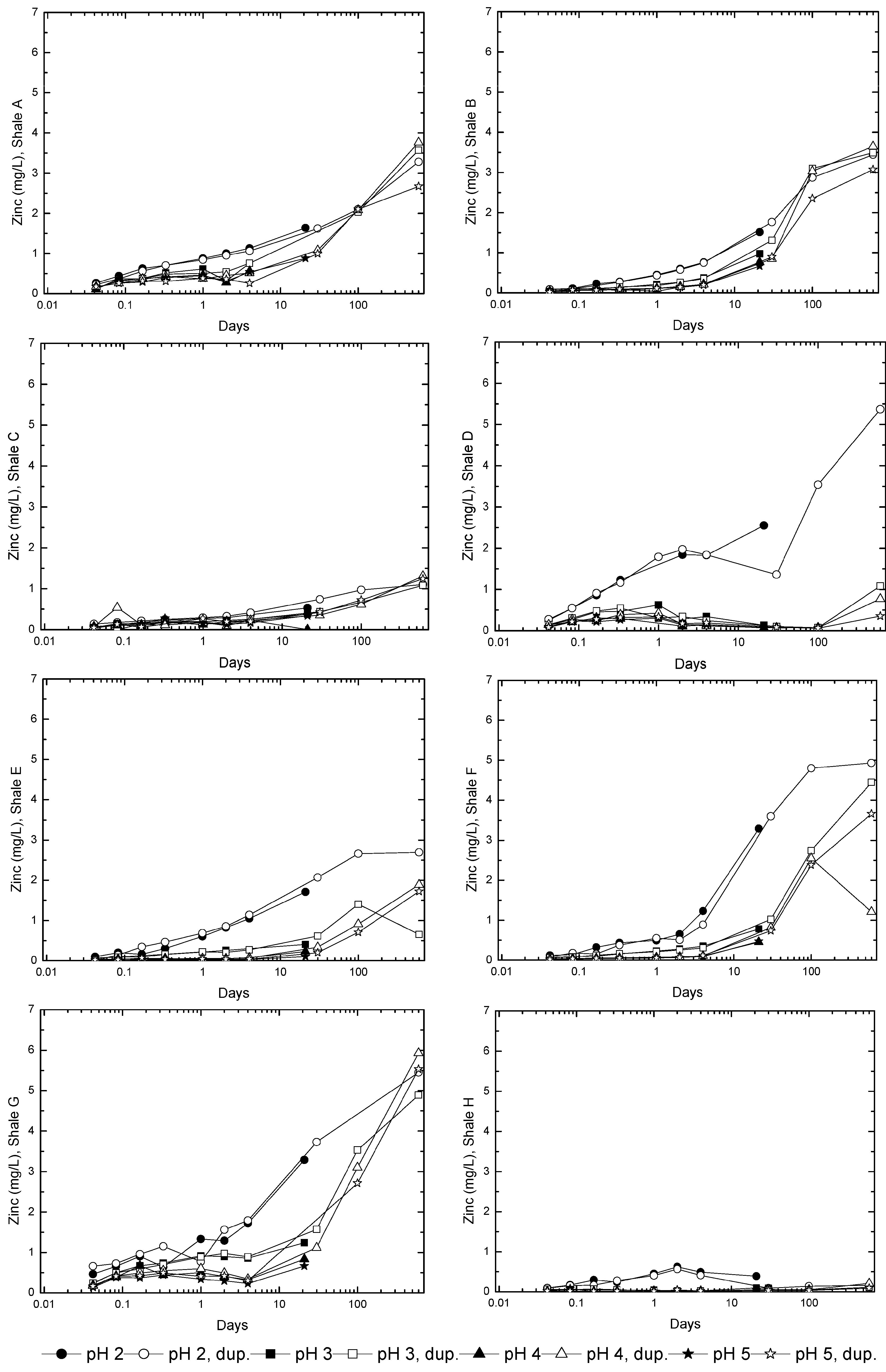 Minerals 04 00293 g007
