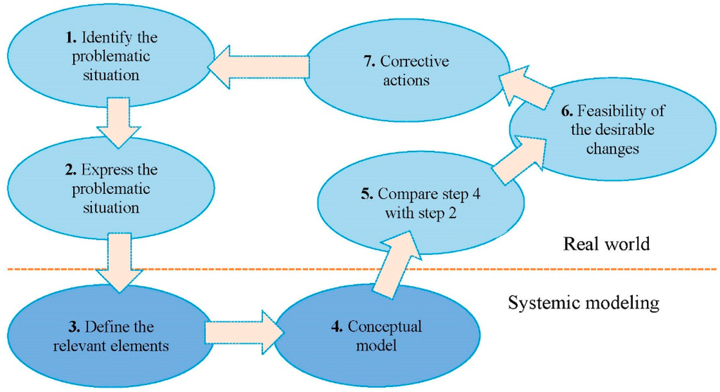 Do dissertation help service research methodology its importance