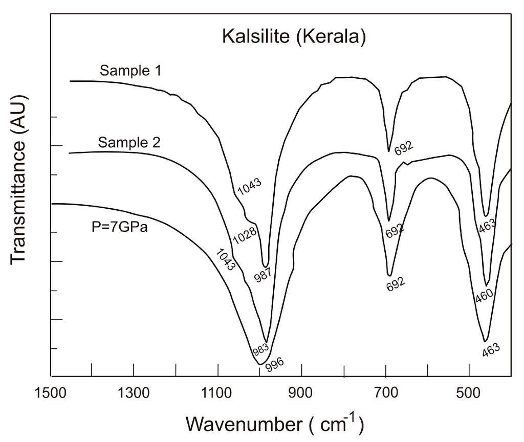 A Pressure Induced Topological Phase A Pressure Induced Topological Phase on Sewing Machine 2 Pin Wiring Diagram