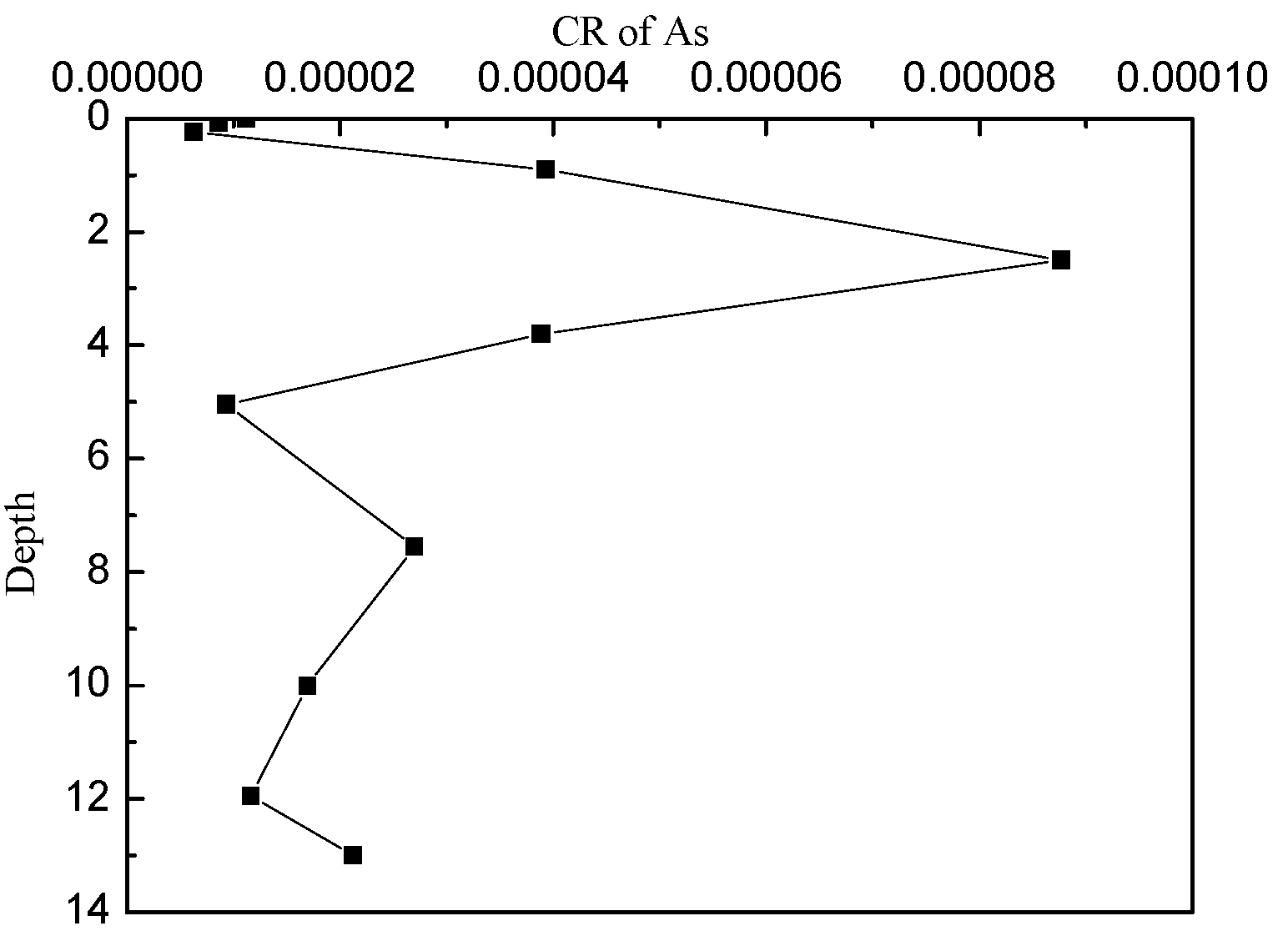 Minerals 05 00528 g003