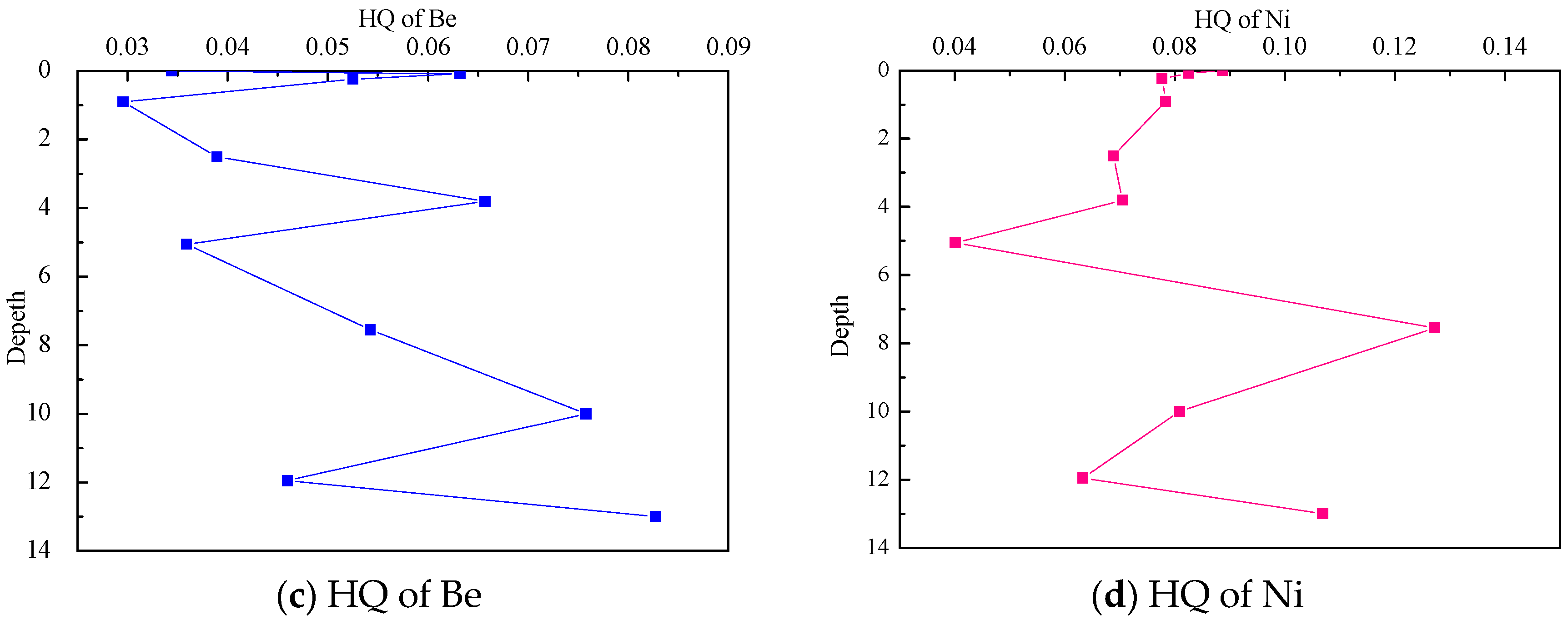 Minerals 05 00528 g004b