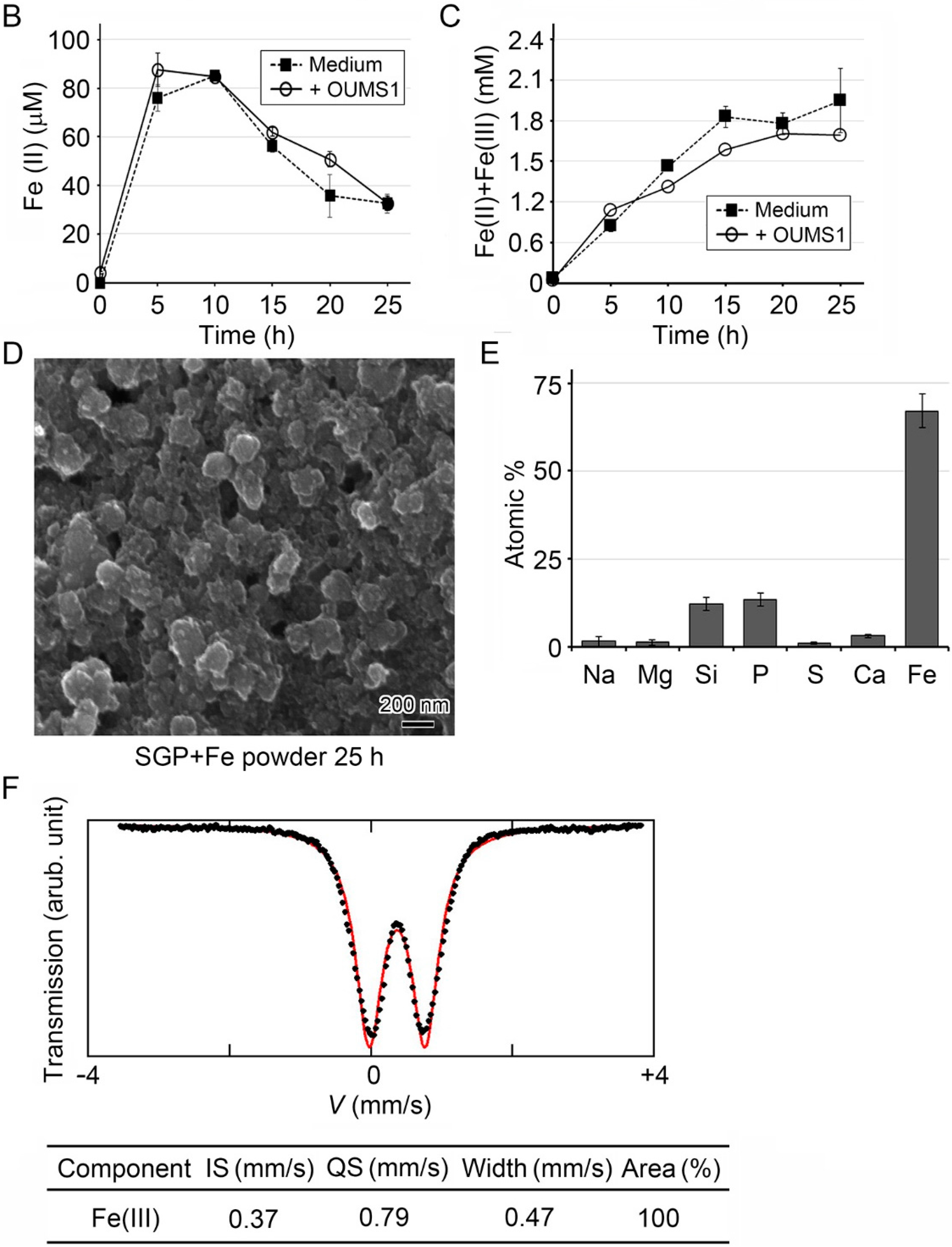 Minerals 06 00004 g001b
