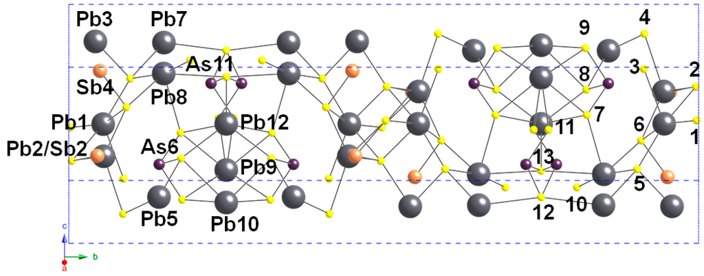 Minerals 06 00015 g005 1024