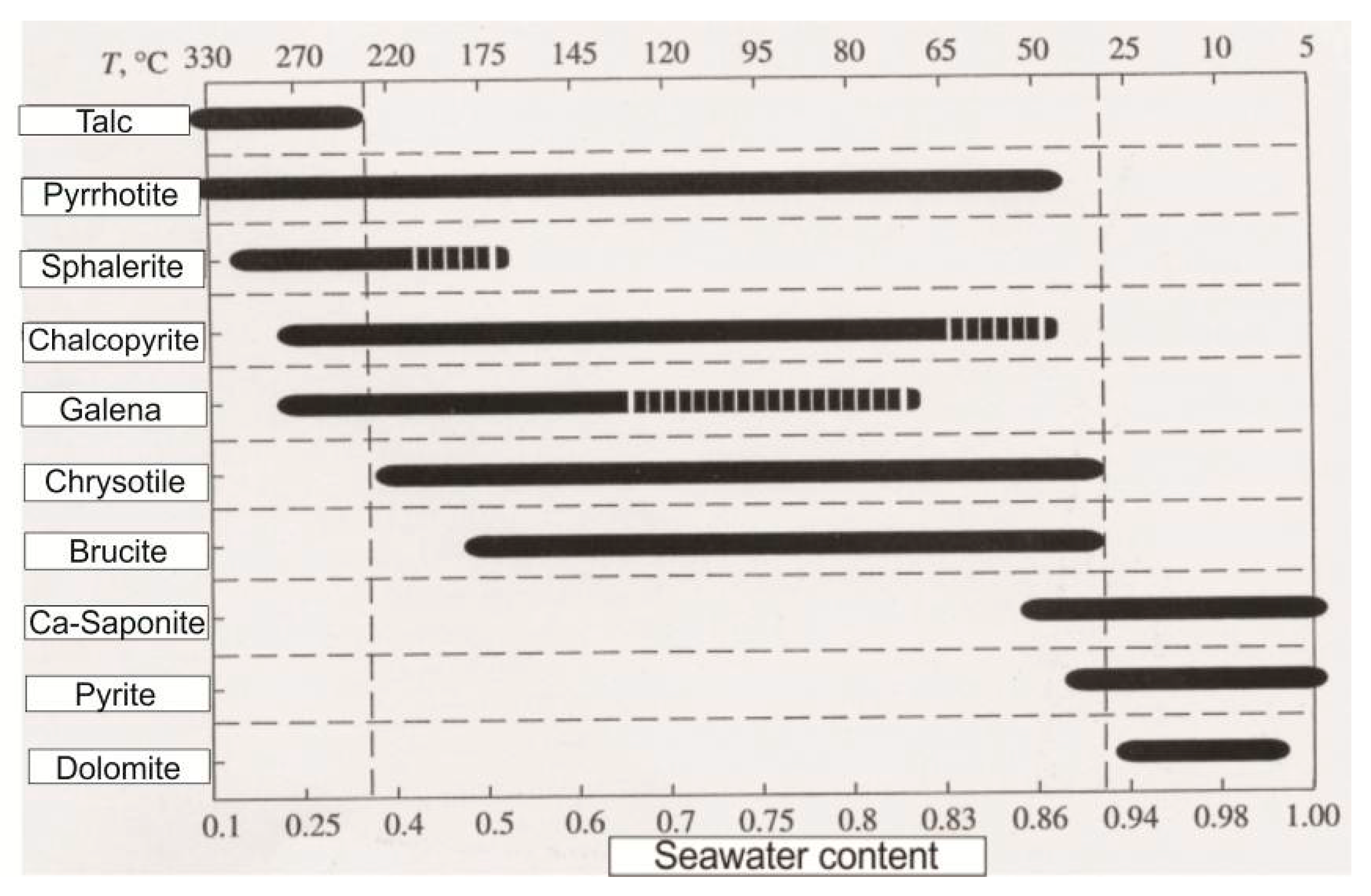 Minerals 06 00019 g010