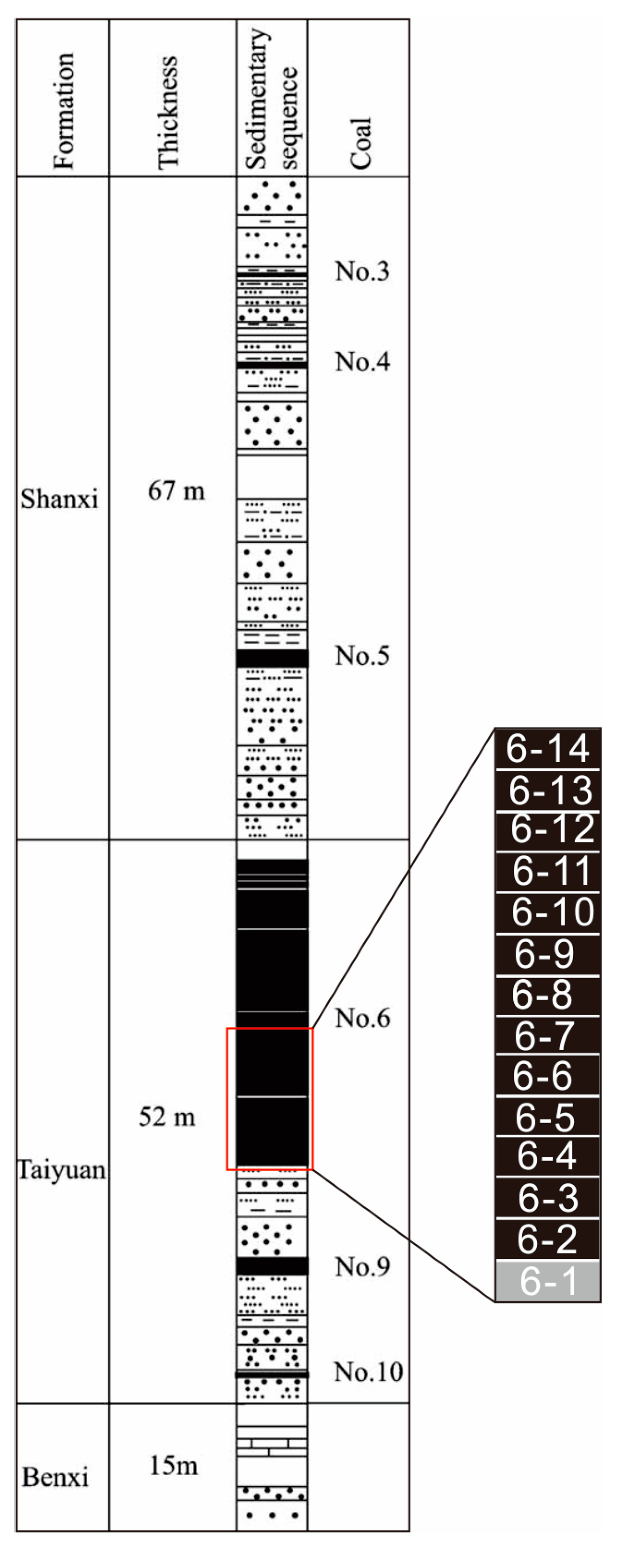 Minerals 06 00028 g002