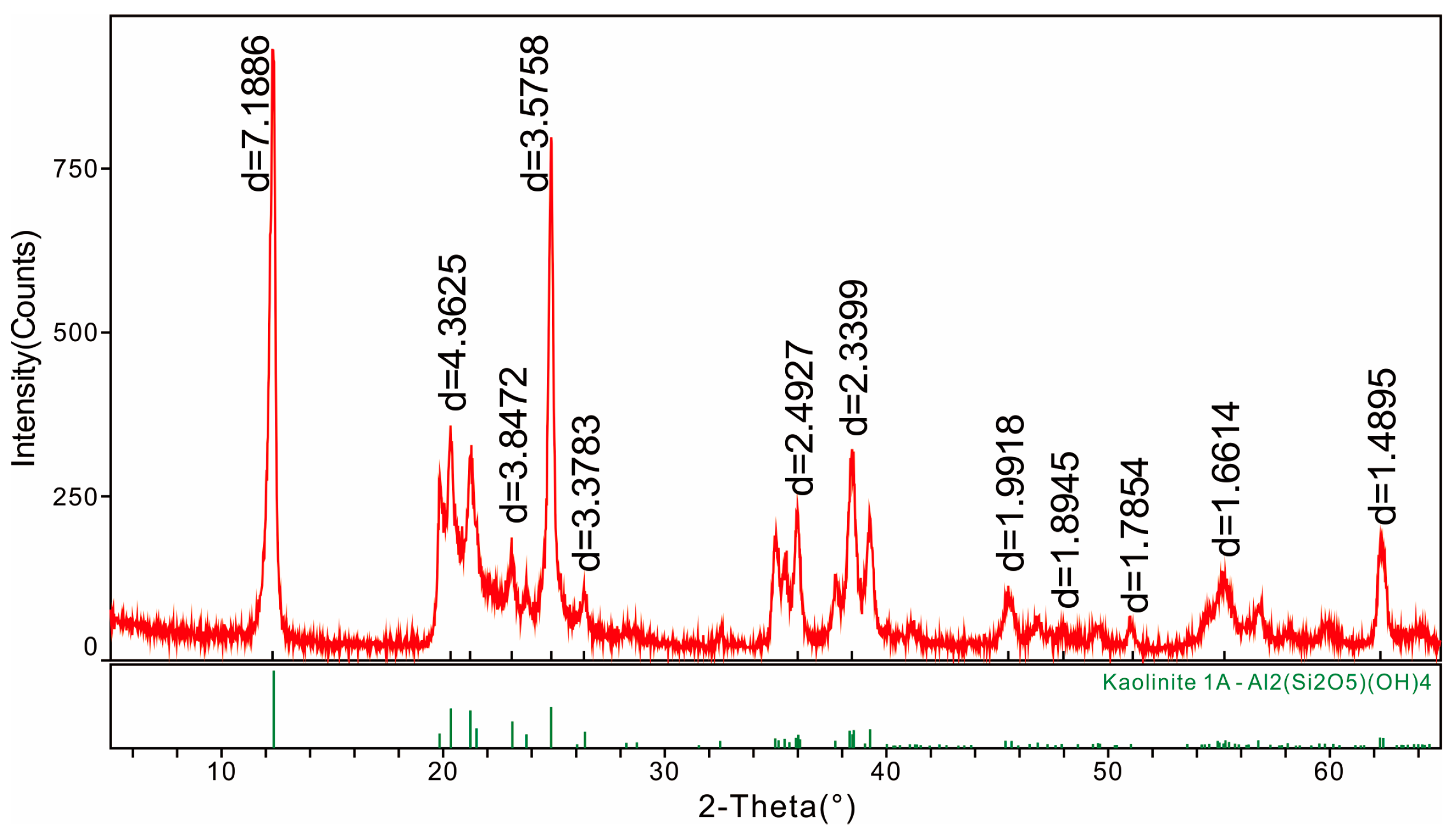 Minerals 06 00028 g003