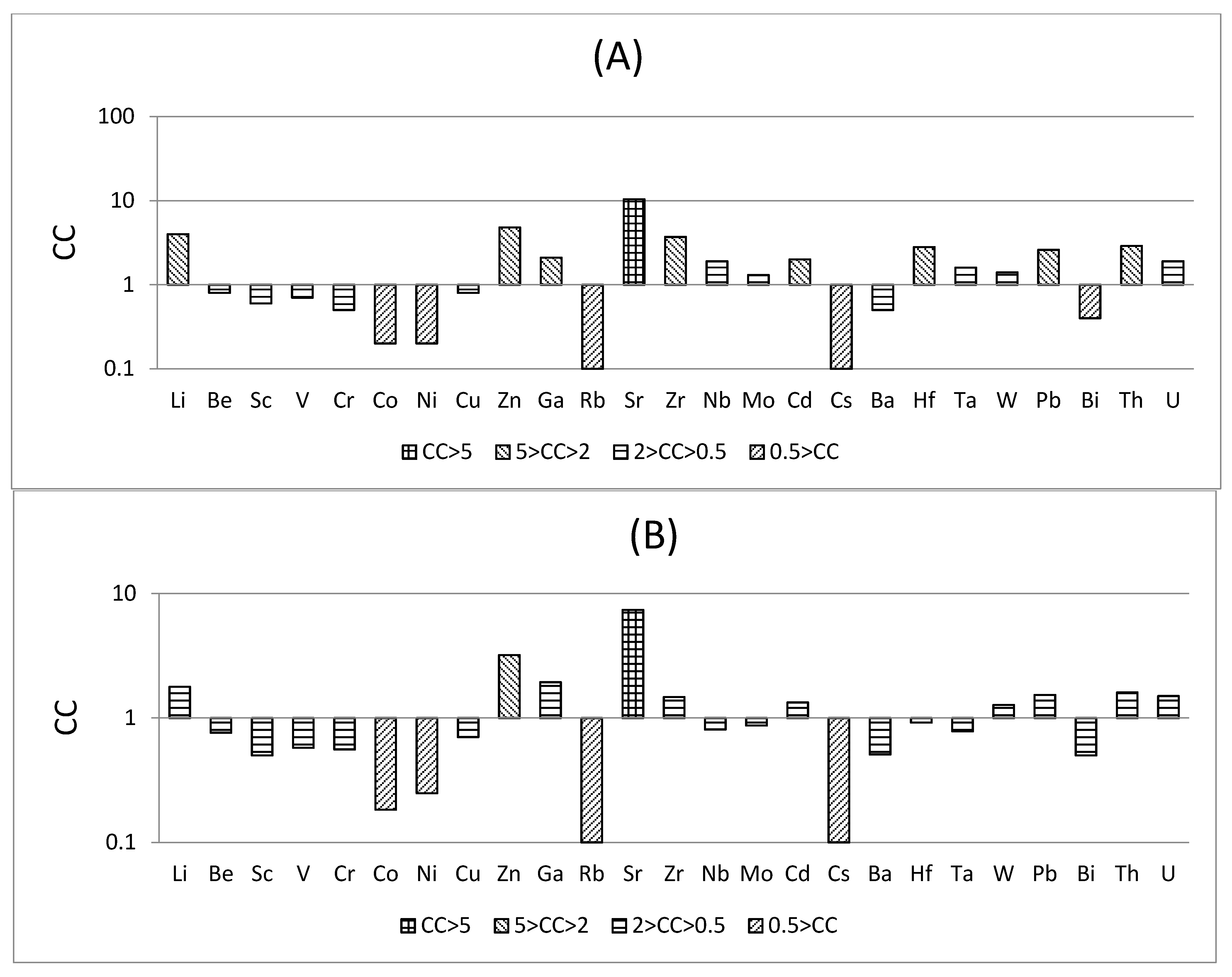 Minerals 06 00028 g007