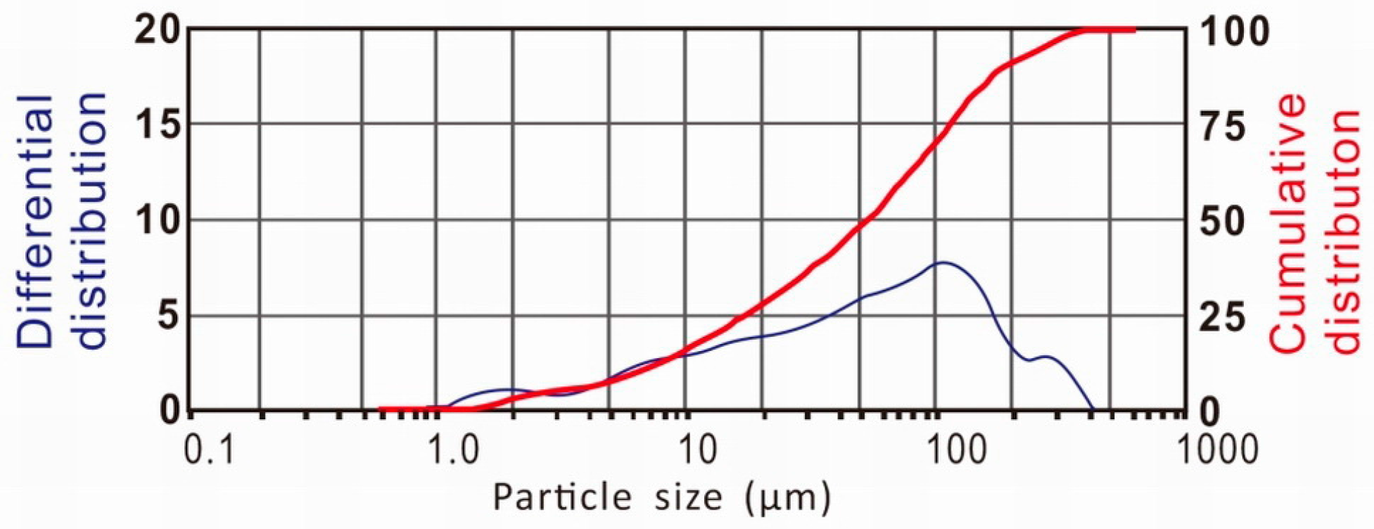 Minerals 06 00030 g001