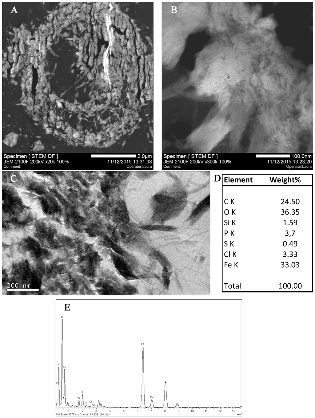 Minerals 06 00037 g005 1024