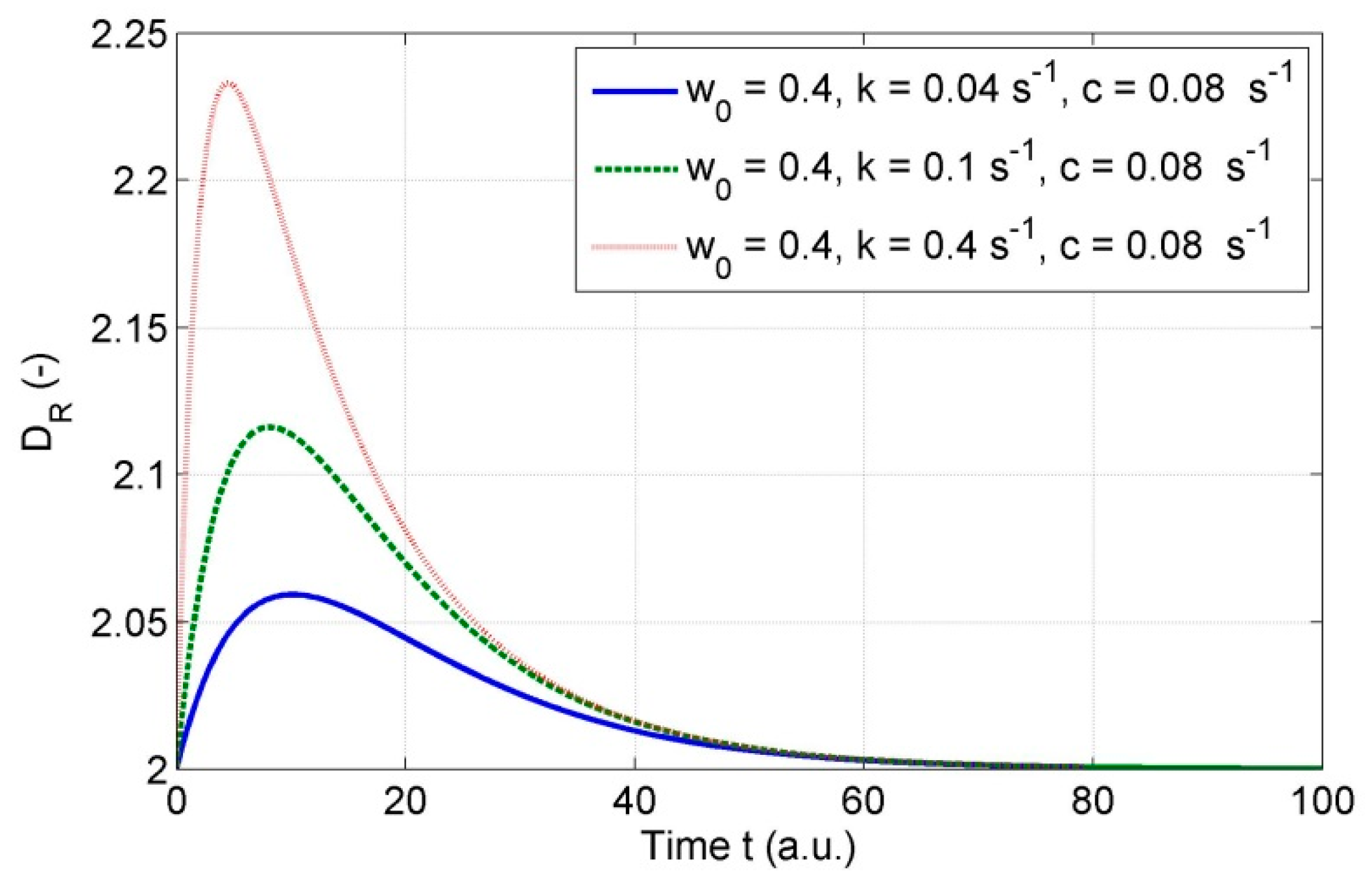 Minerals 06 00044 g005