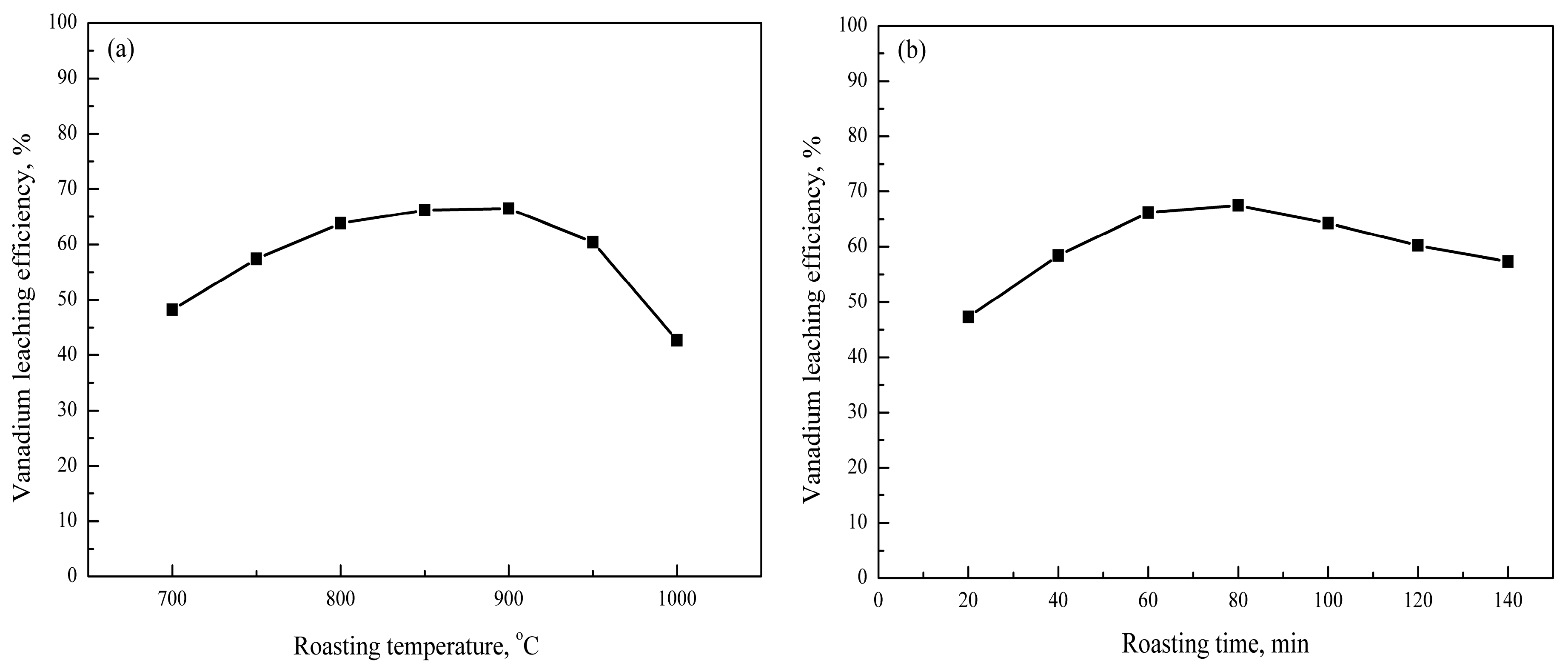 Minerals 06 00069 g003