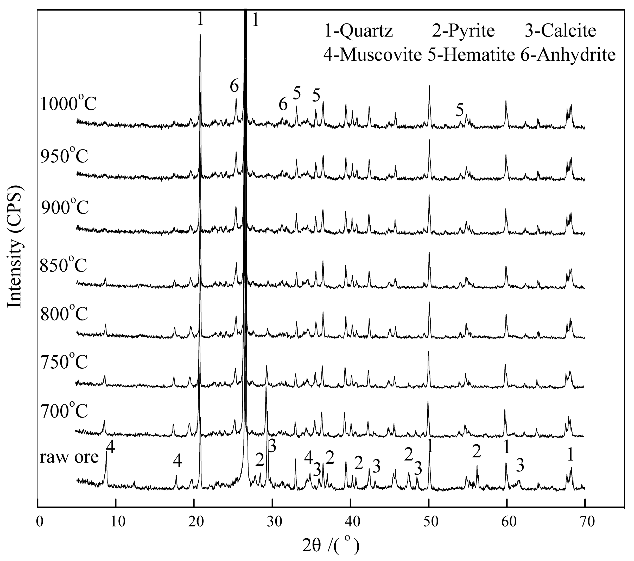 Minerals 06 00069 g004