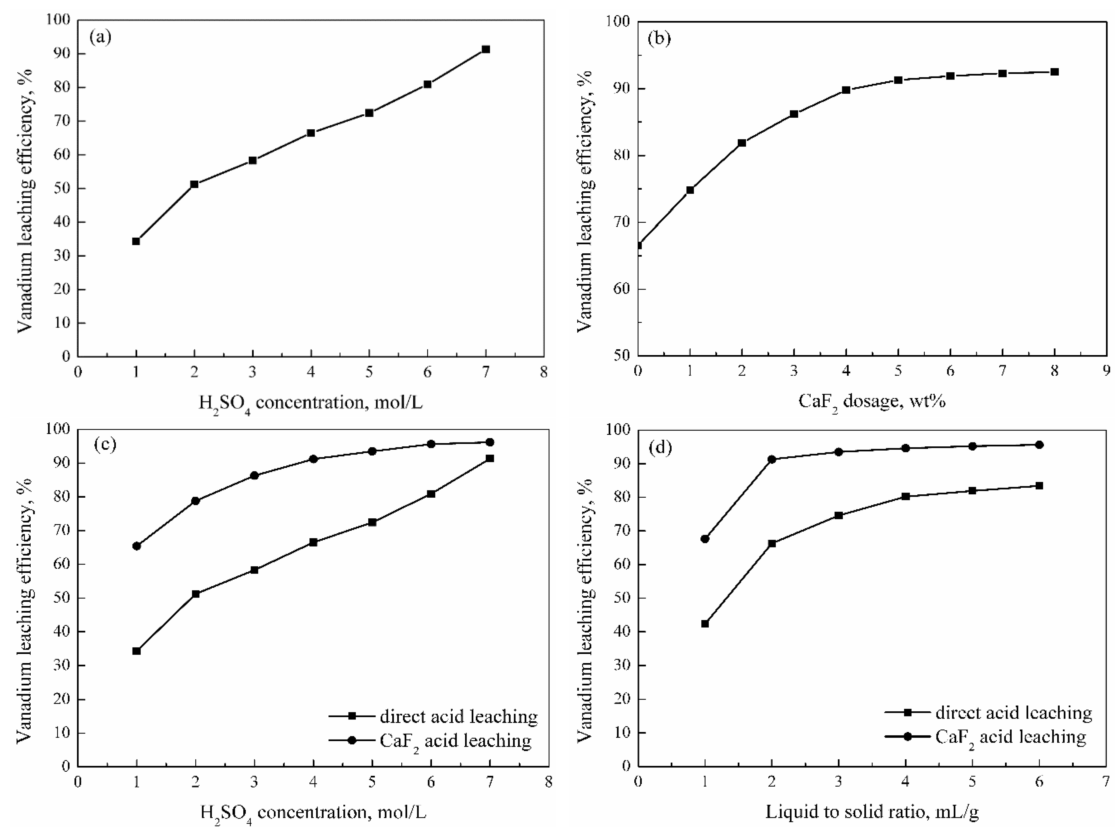 Minerals 06 00069 g005a