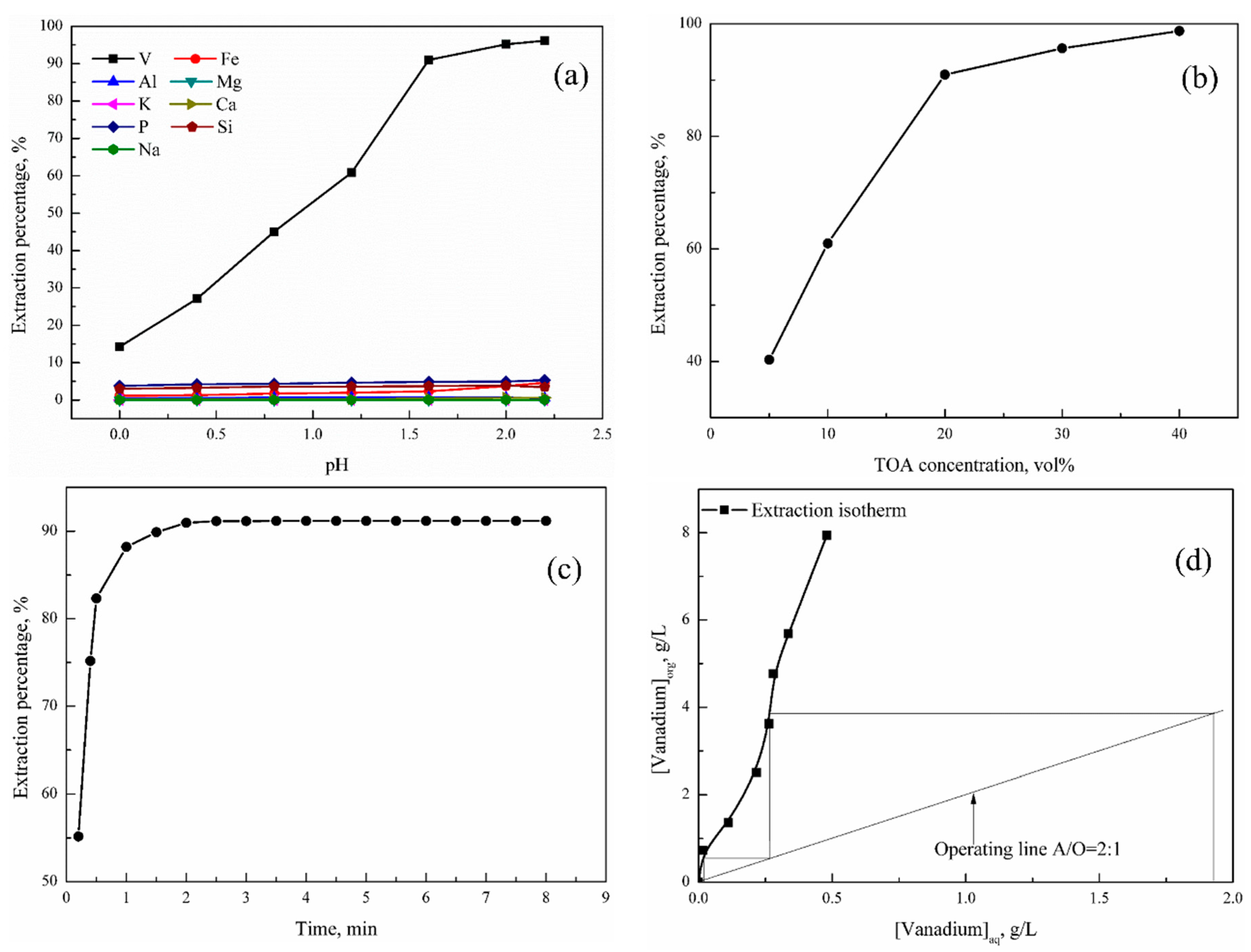 Minerals 06 00069 g006