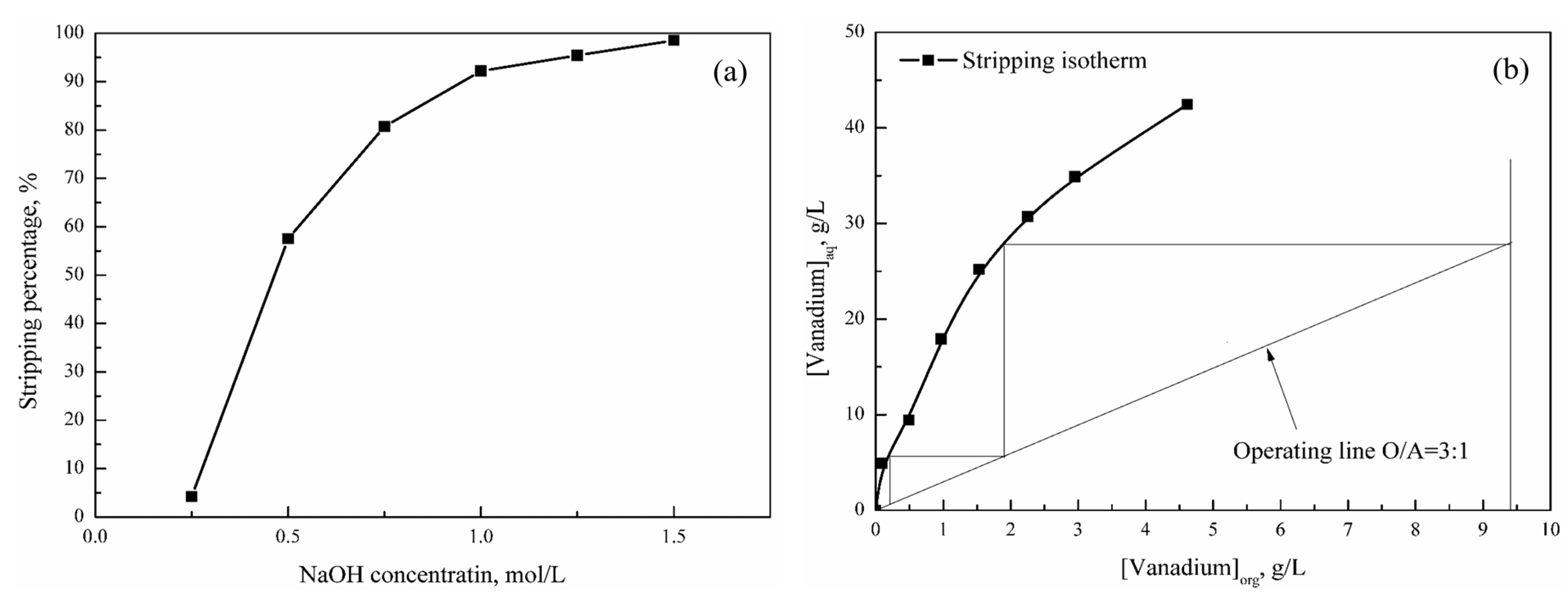 Minerals 06 00069 g007