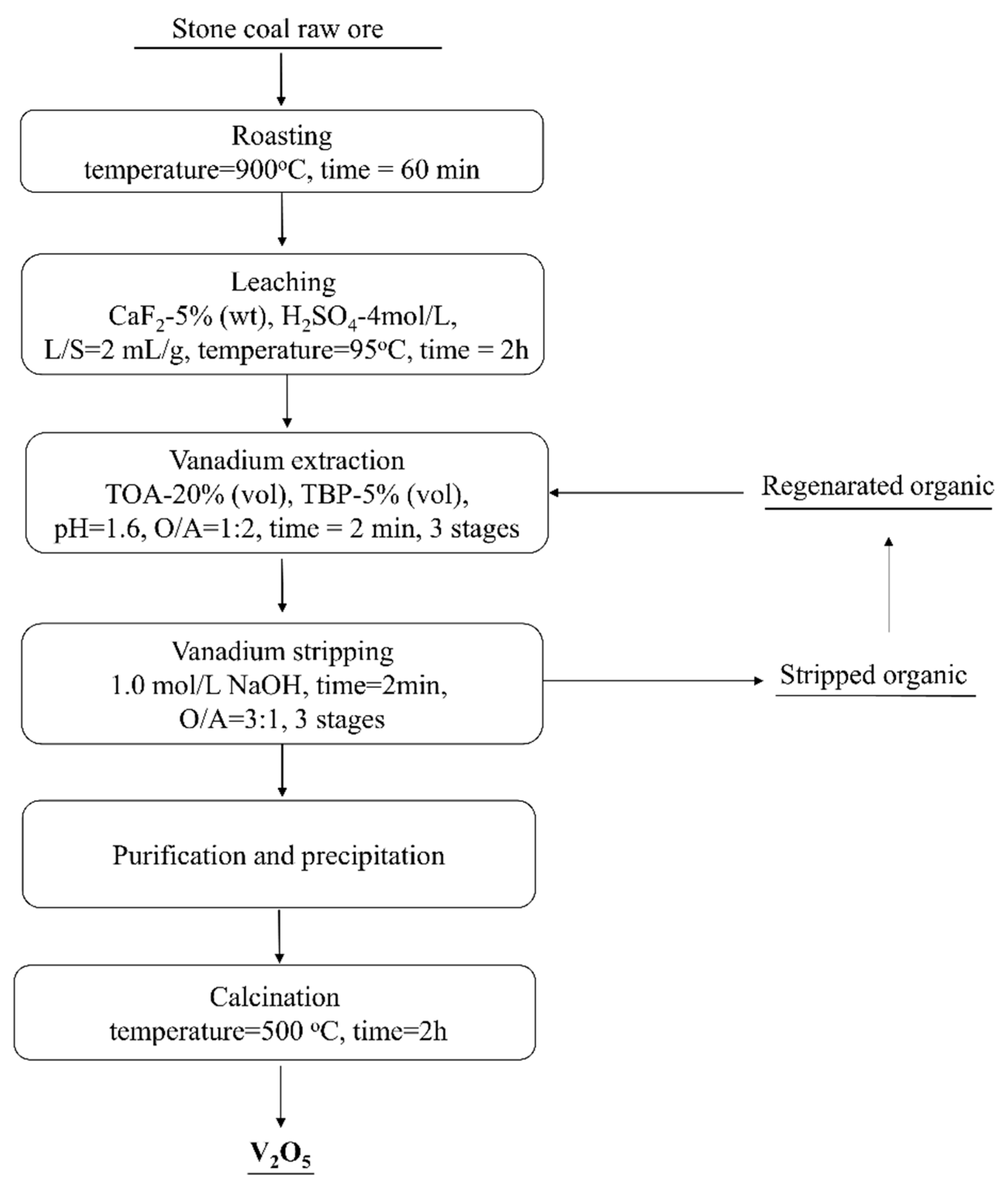 Minerals 06 00069 g008