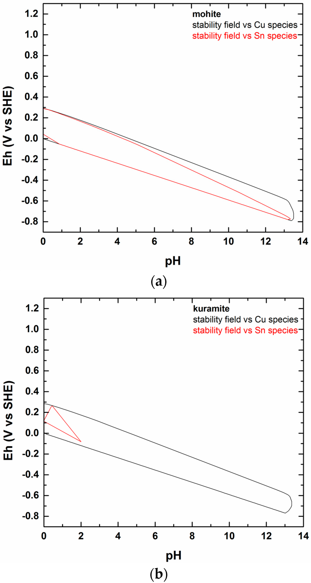 Enthalpy change of combustion coursework