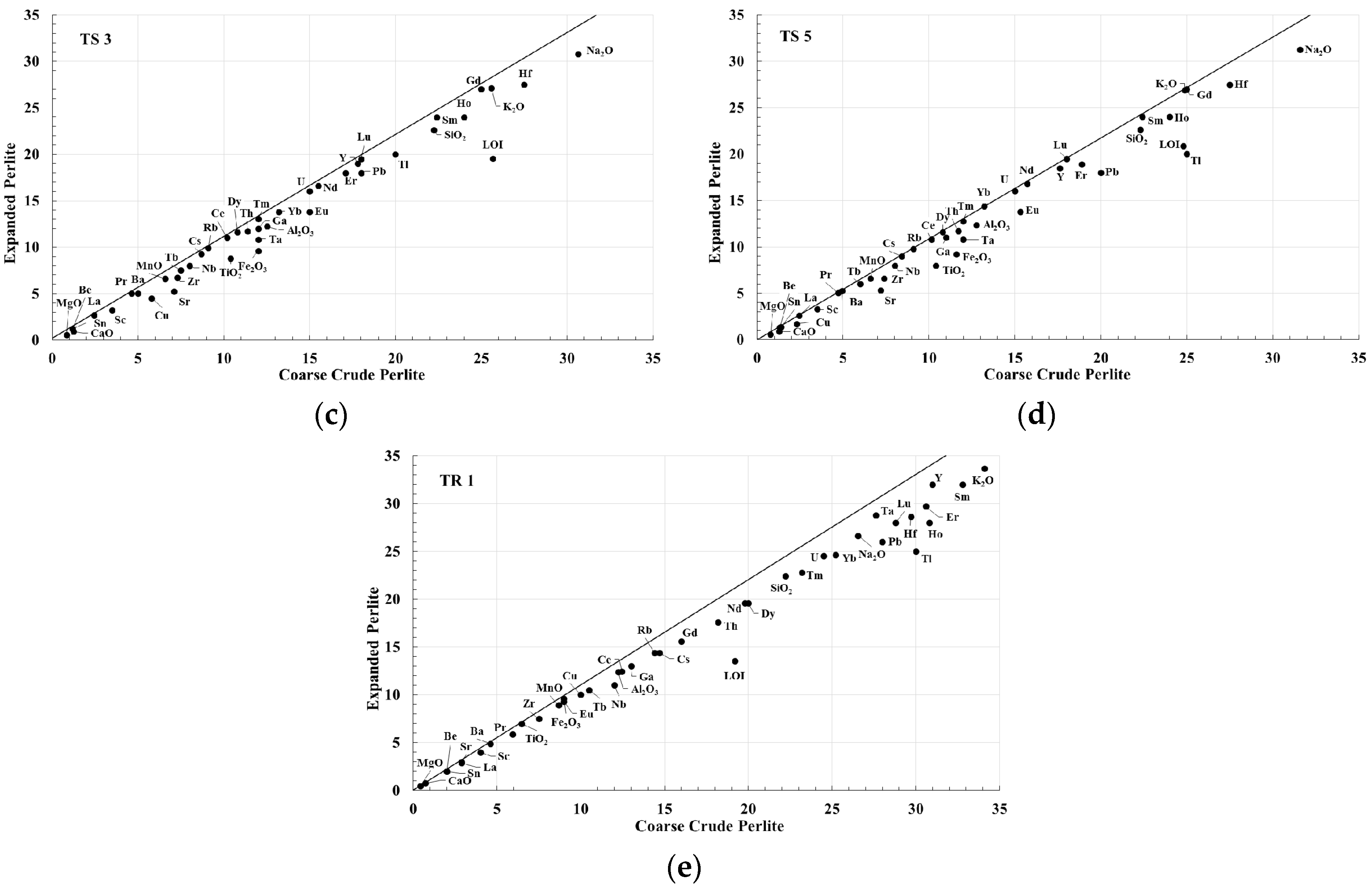 Minerals 06 00080 g004b