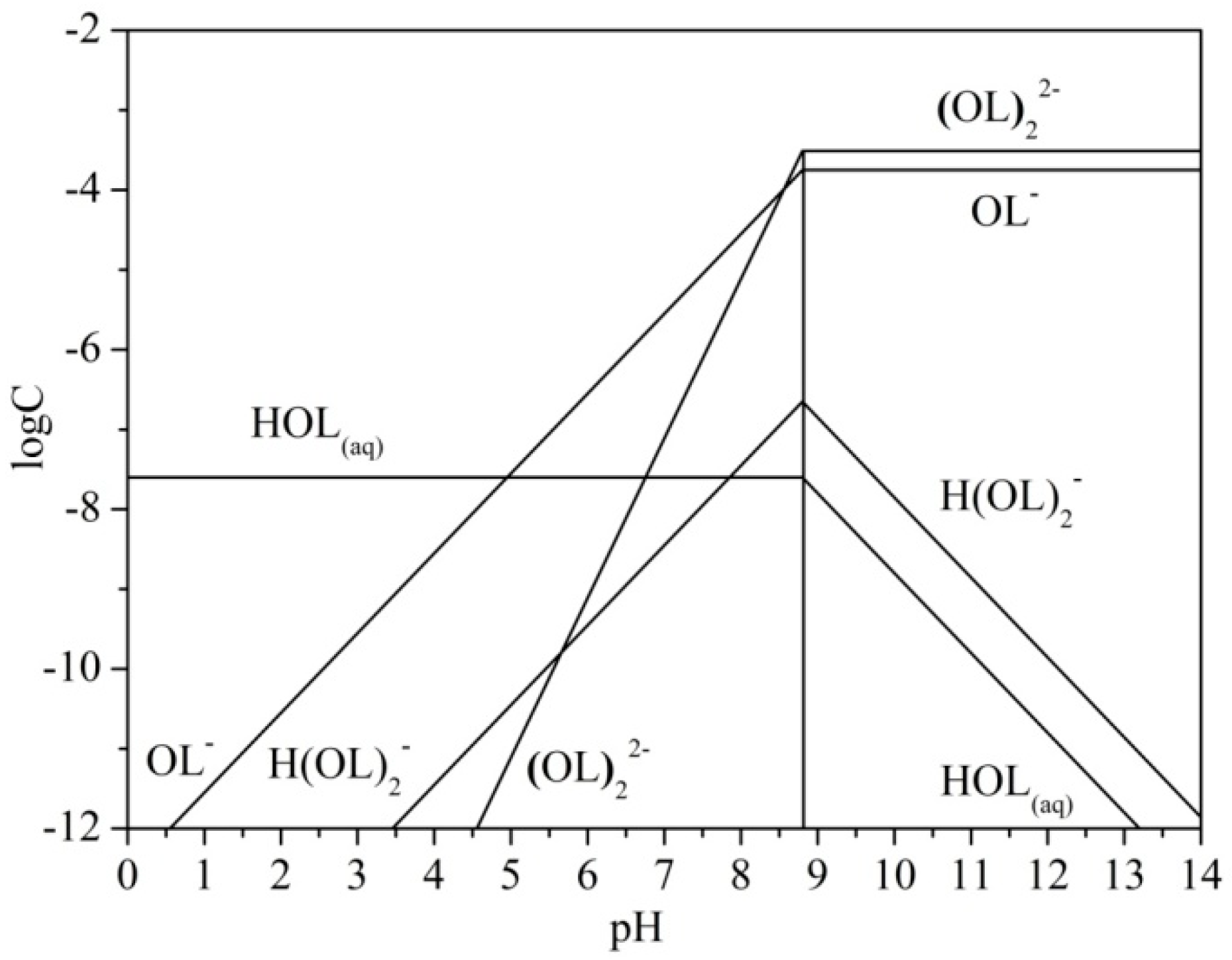 Minerals 06 00090 g004