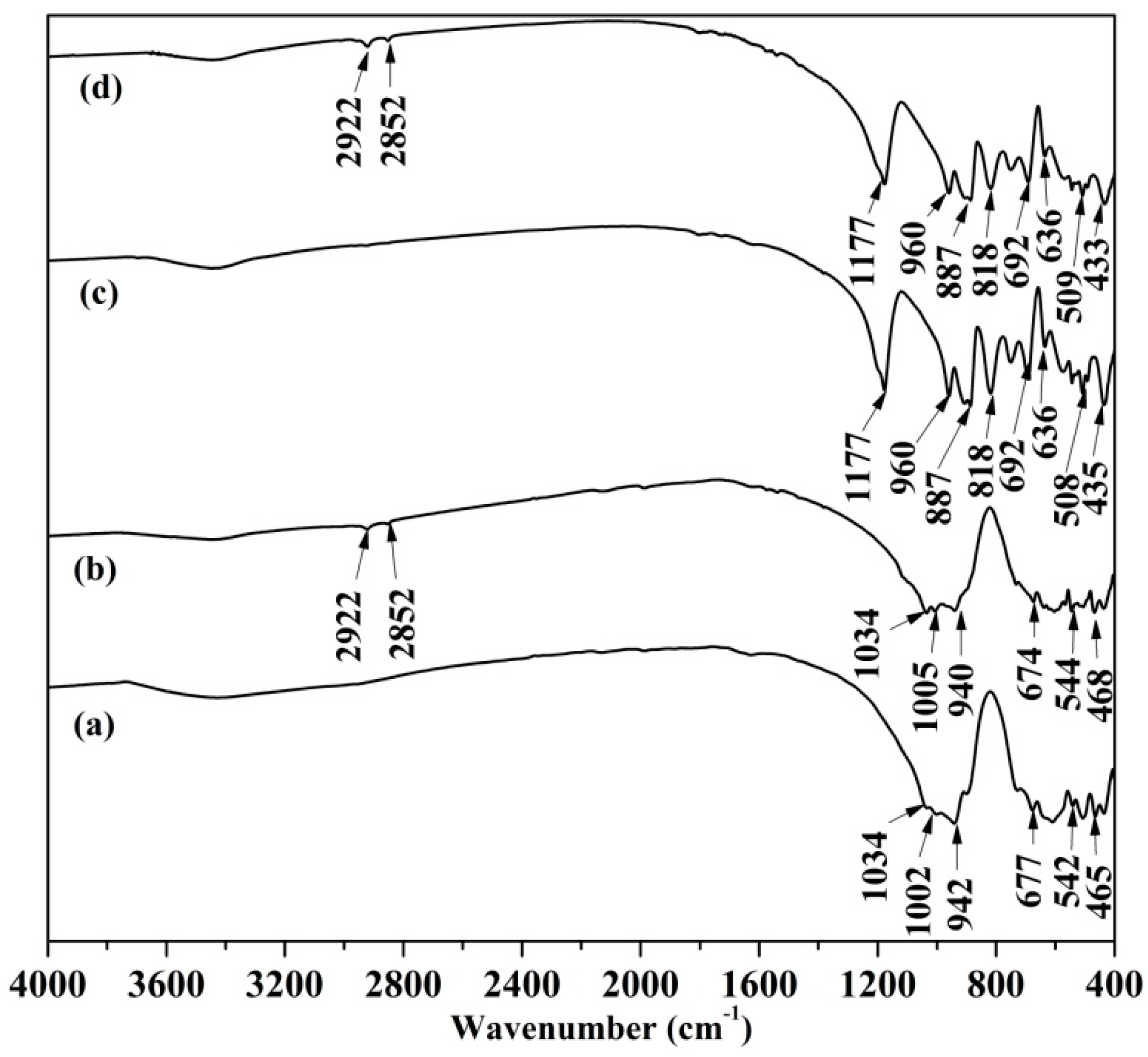 Minerals 06 00090 g006