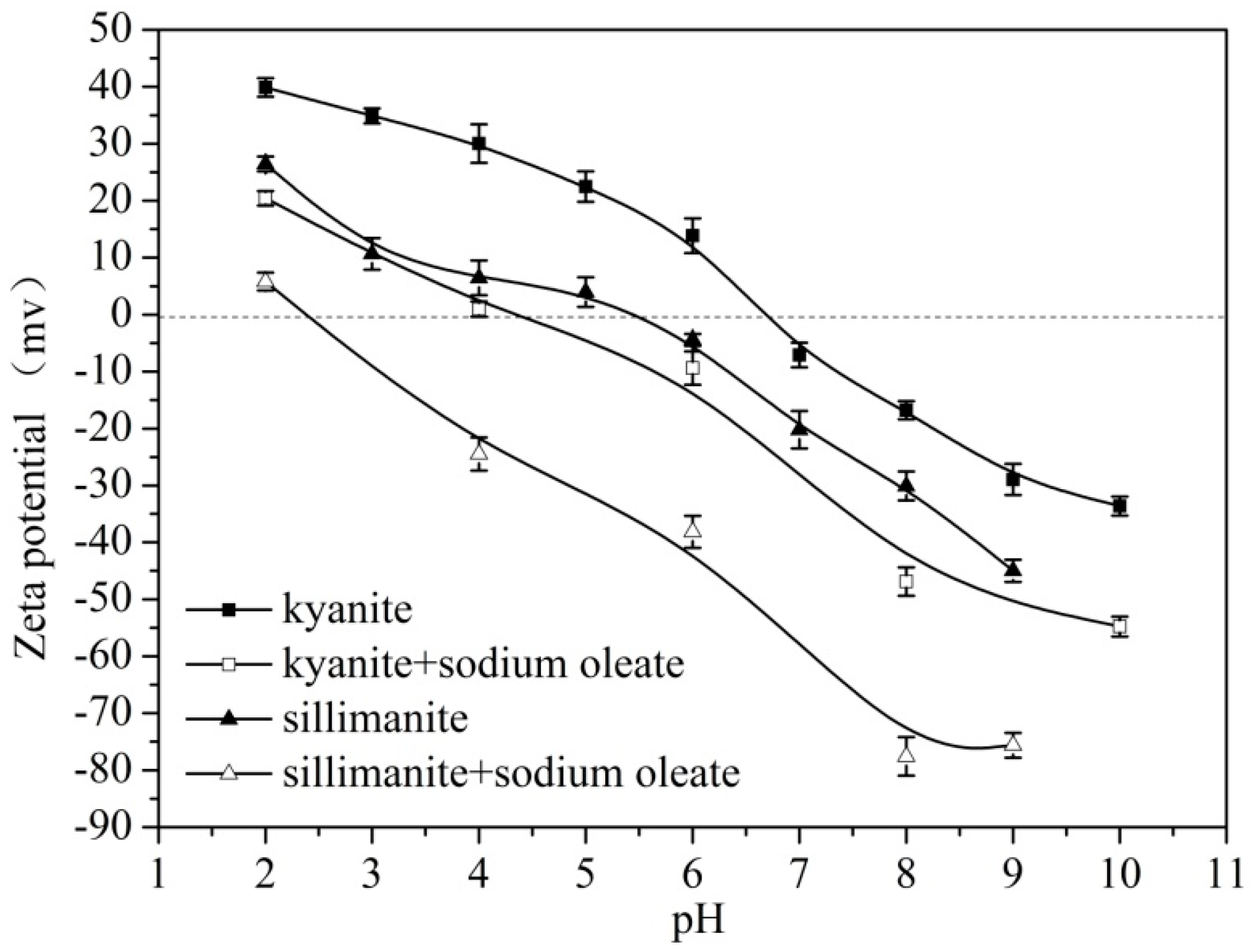 Minerals 06 00090 g008