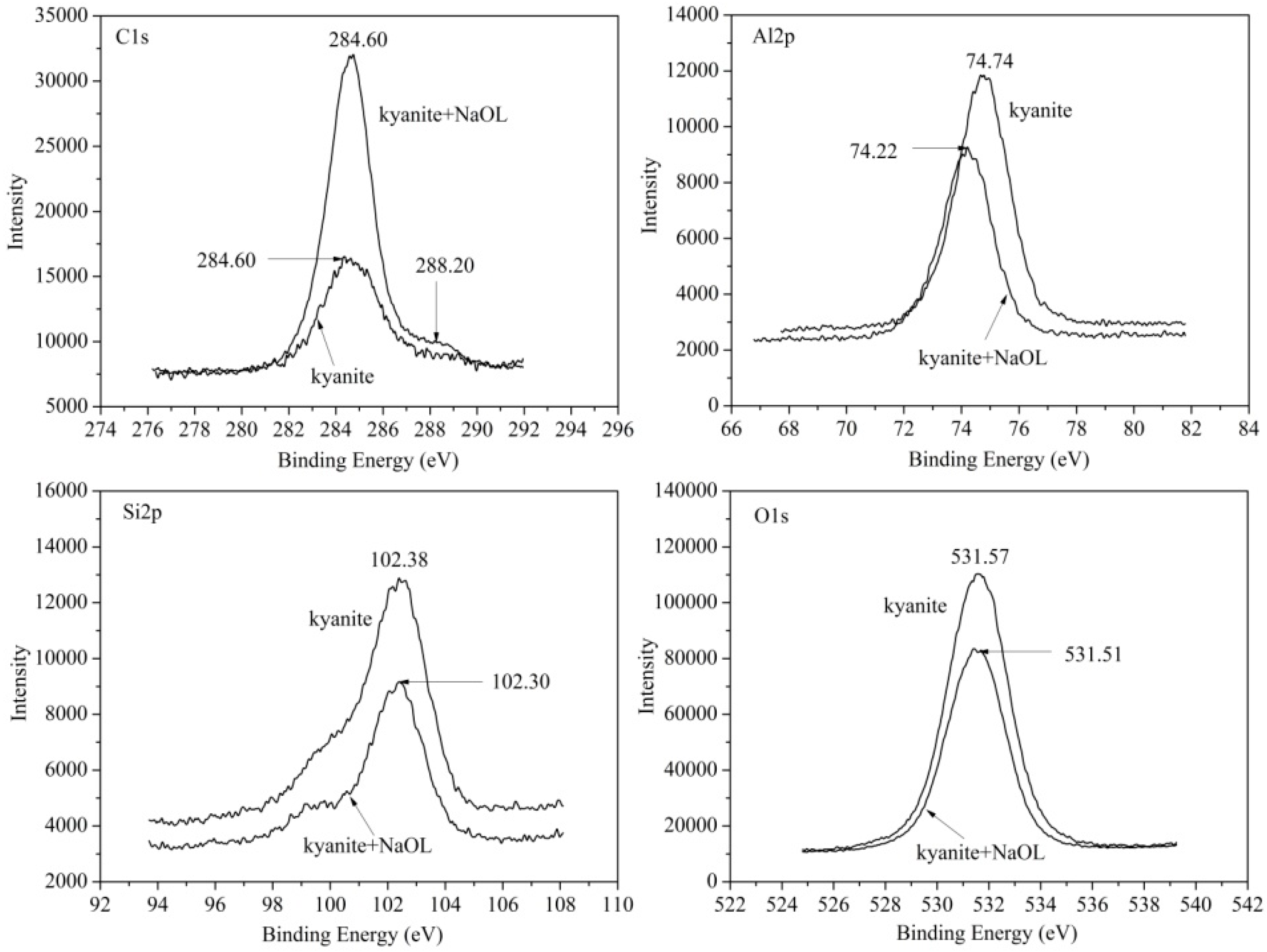 Minerals 06 00090 g009