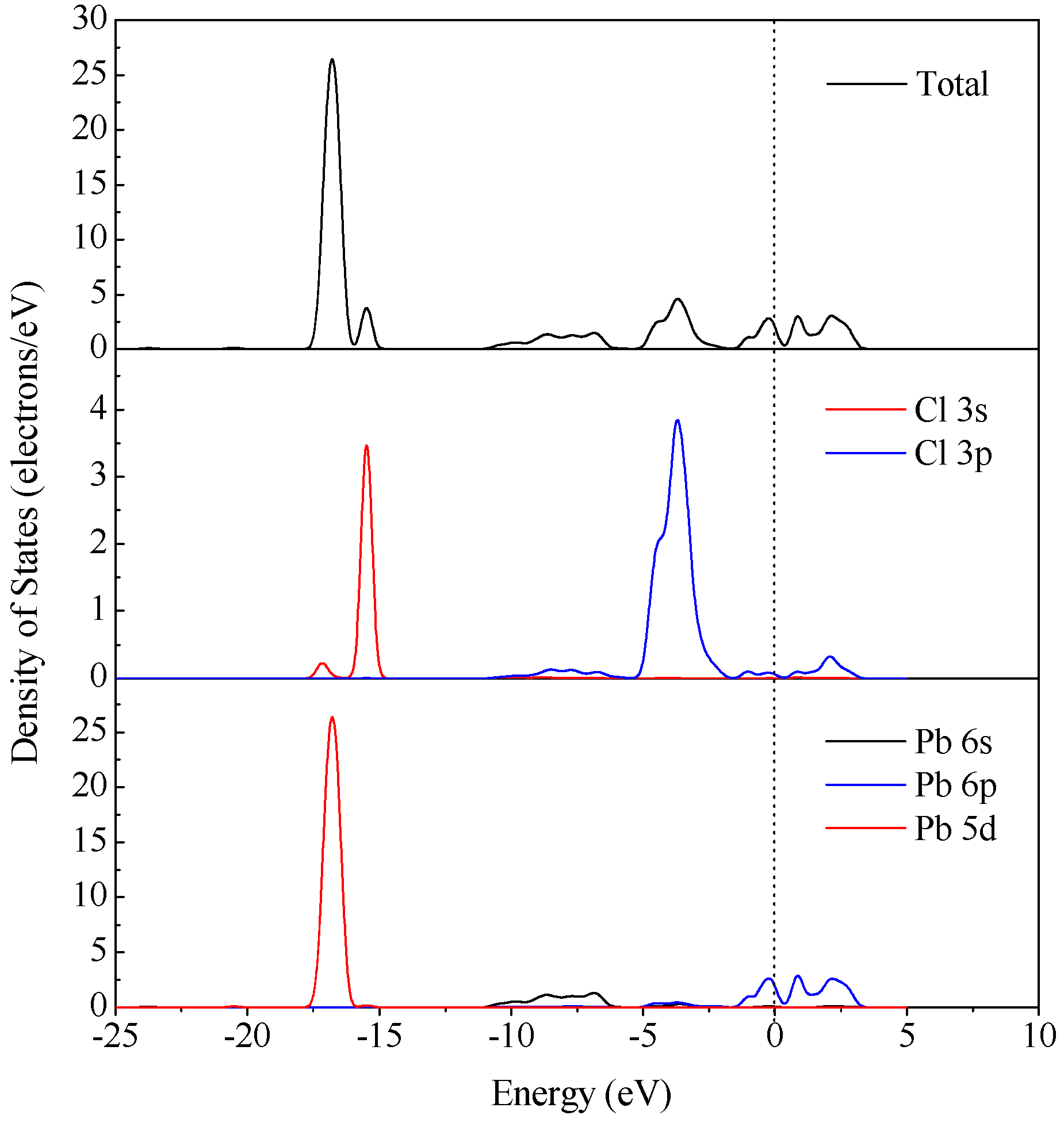 Minerals Free Full Text The Effect Of Chloride Ions On The Minerals Free Full Text The Effect Of Chloride Ions On The