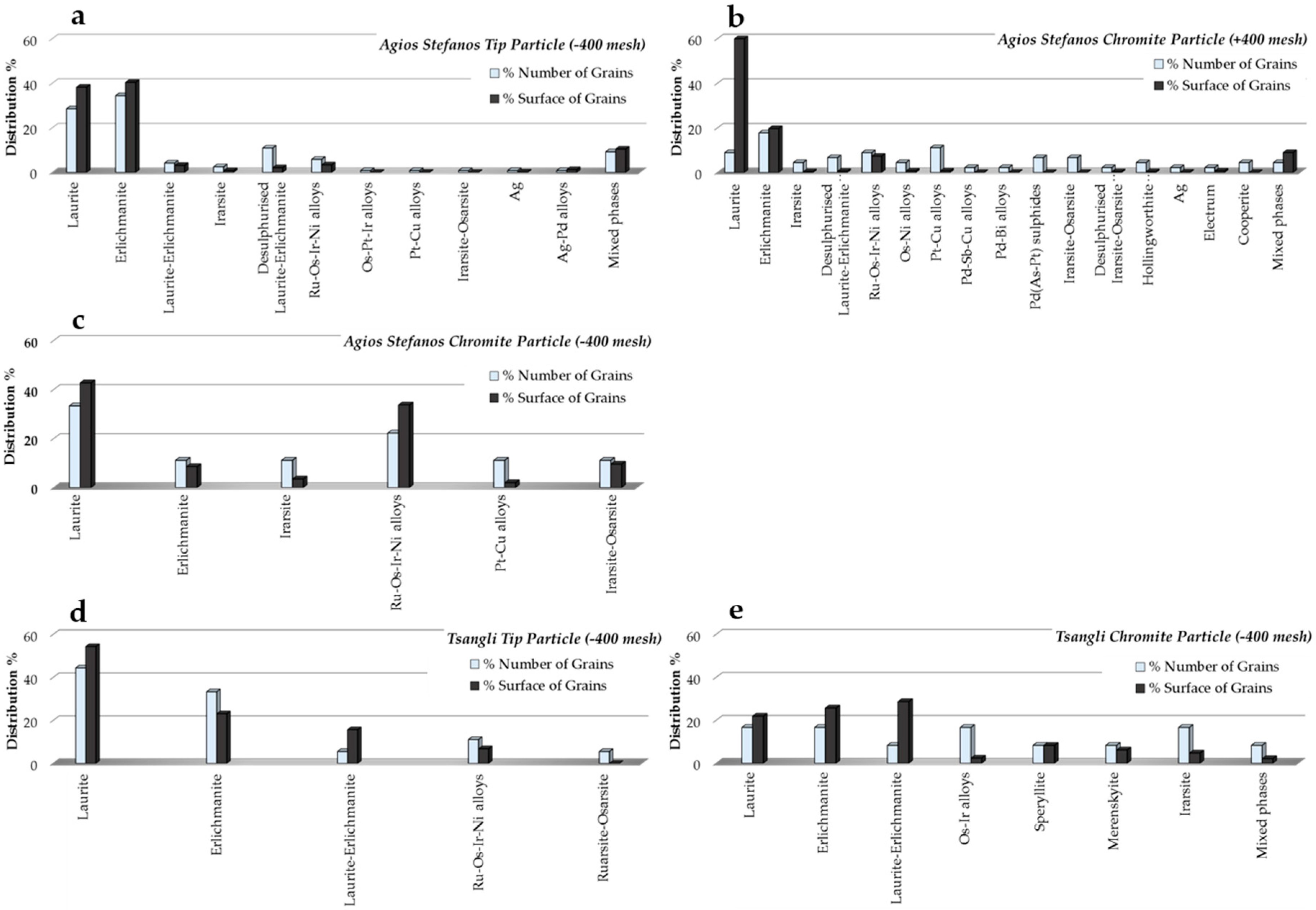 Minerals 06 00094 g003