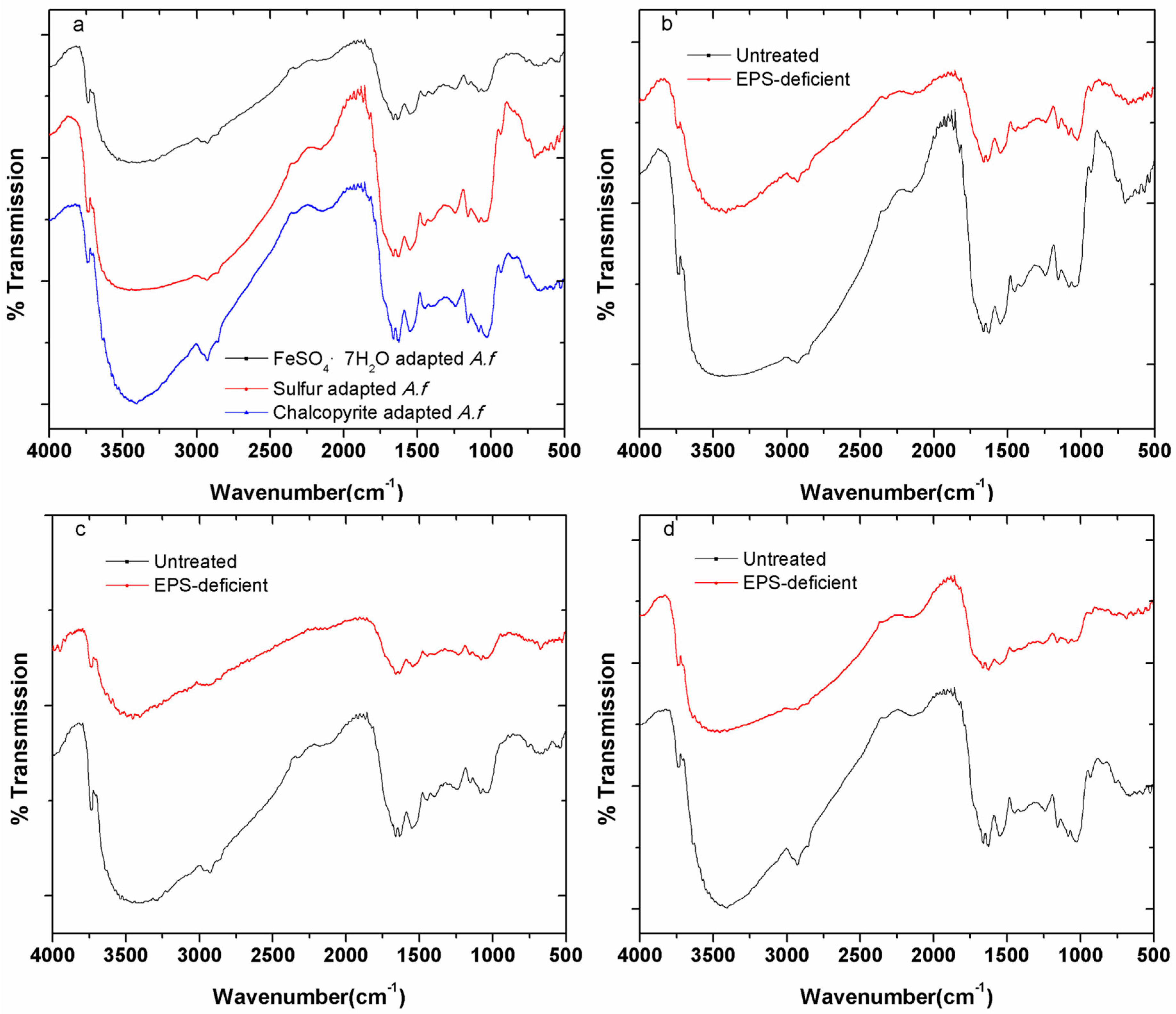 Minerals 06 00100 g004
