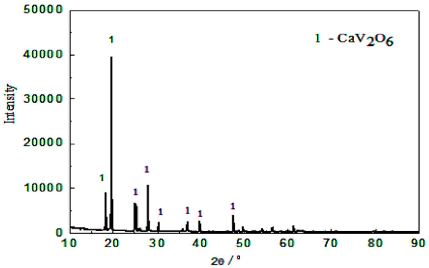 Minerals 06 00102 g001