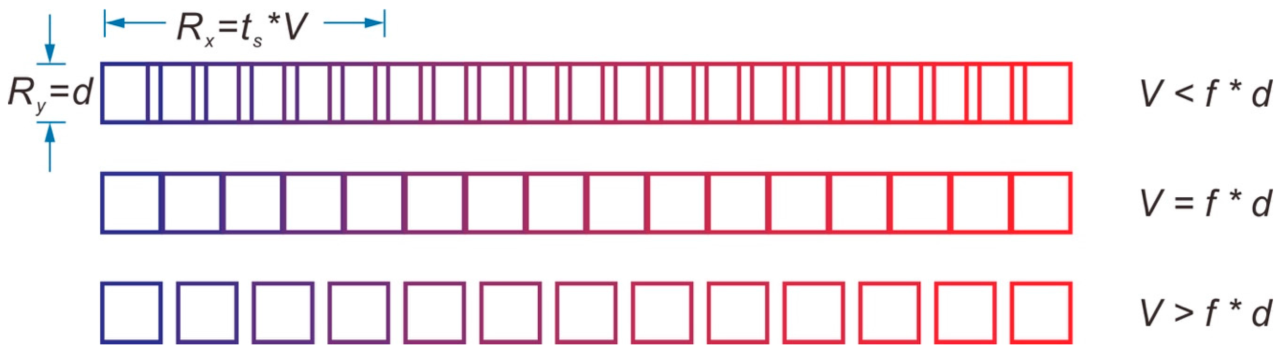 Minerals 06 00110 g003