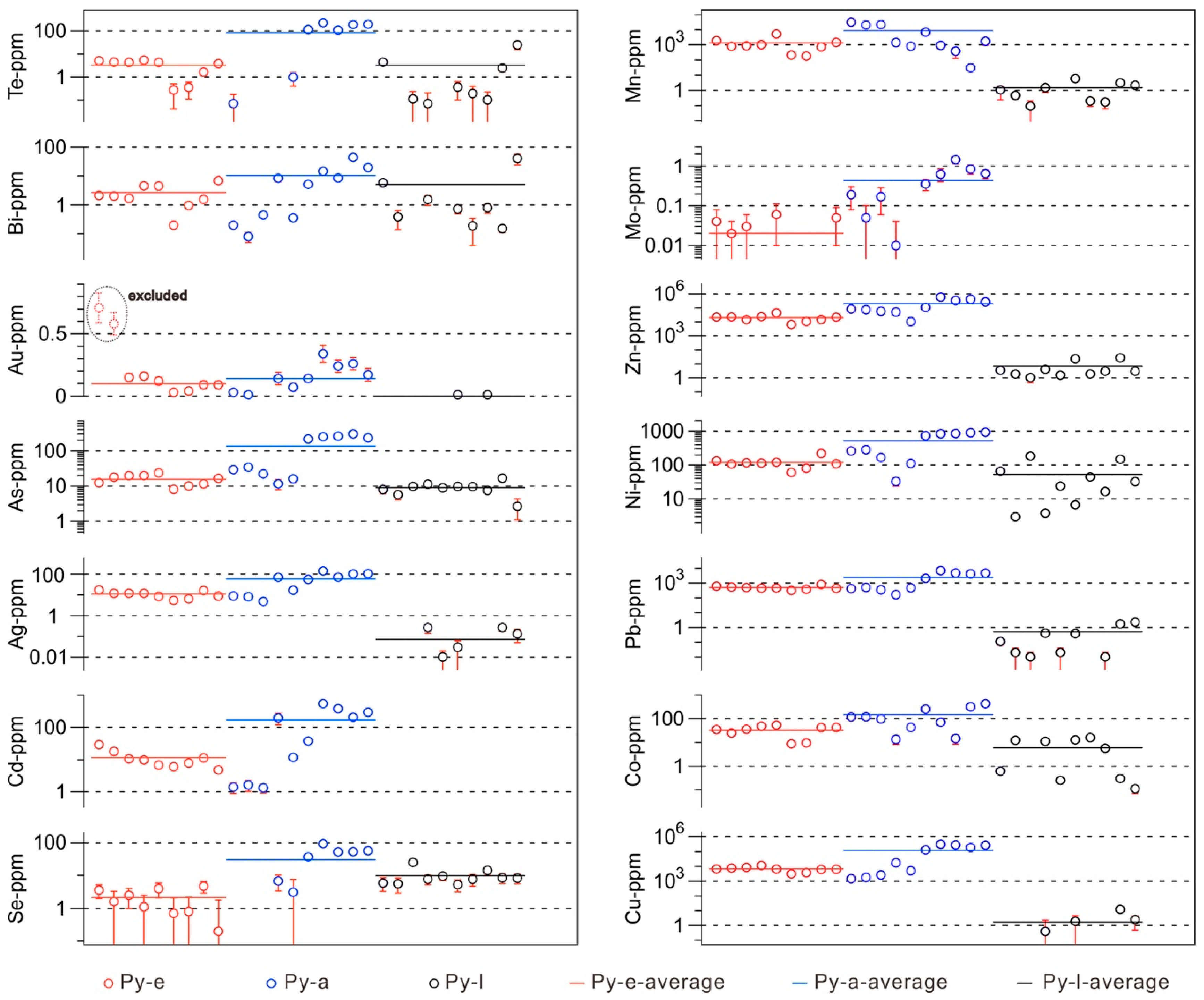 Minerals 06 00110 g005