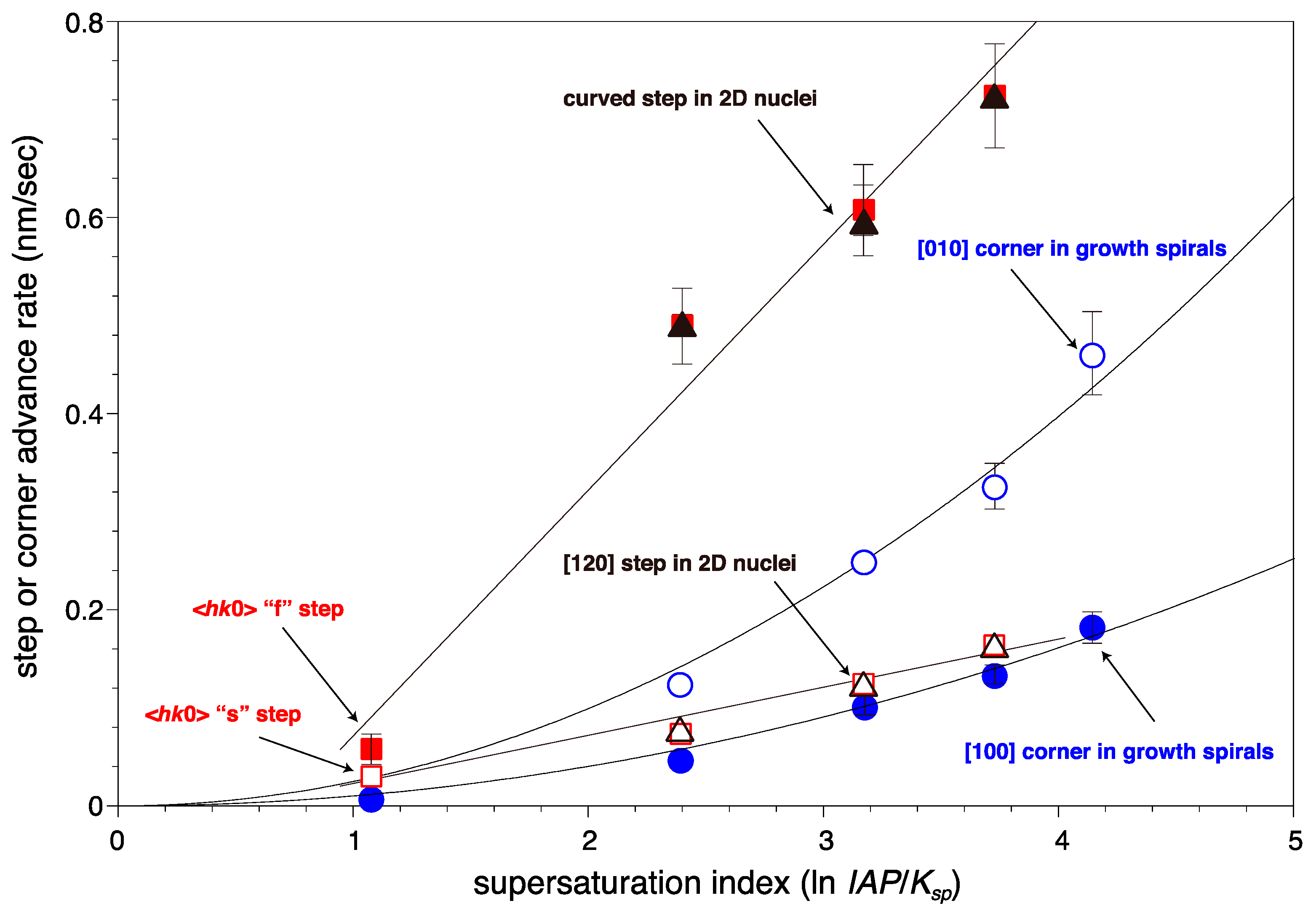 Minerals 06 00117 g008