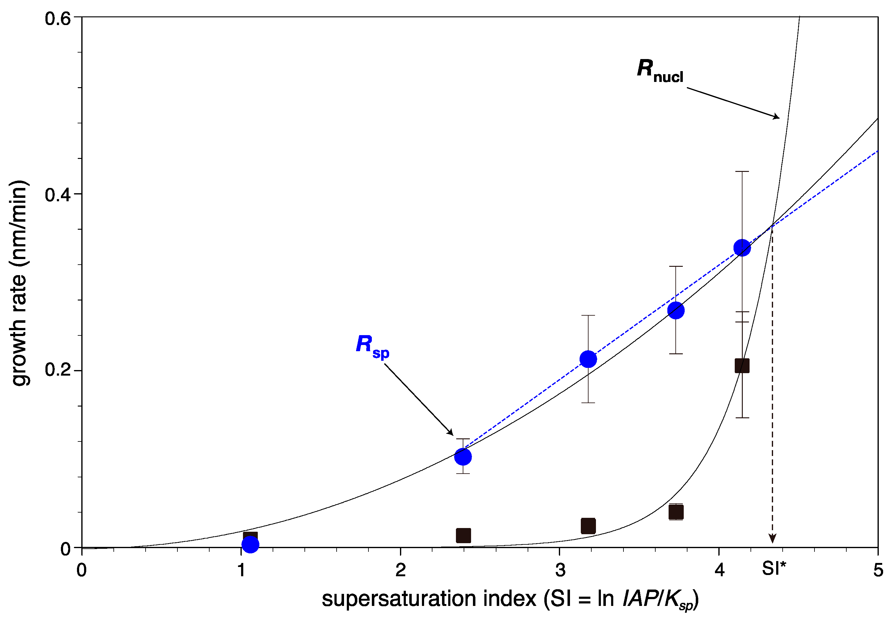 Minerals 06 00117 g010