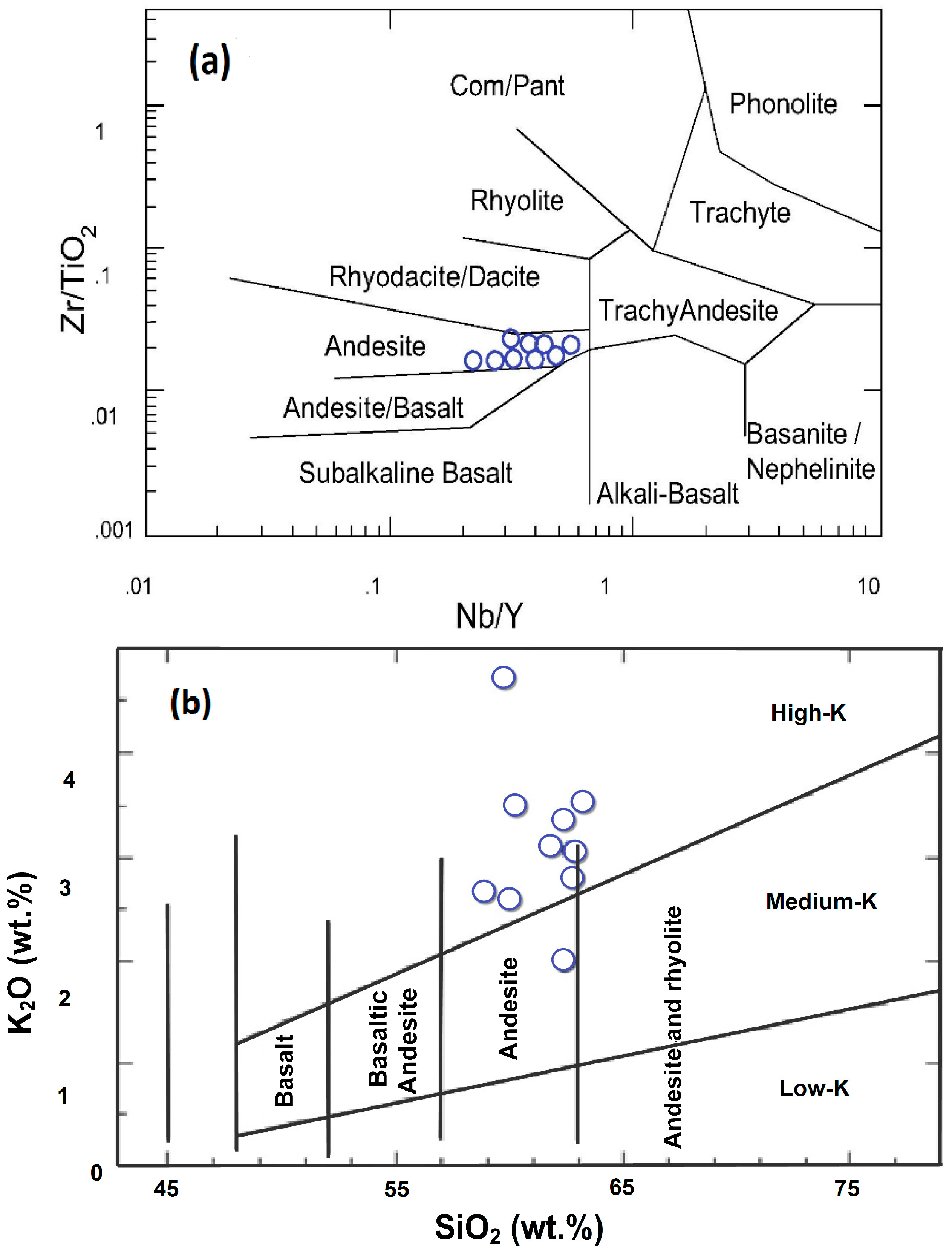 Minerals 06 00120 g005