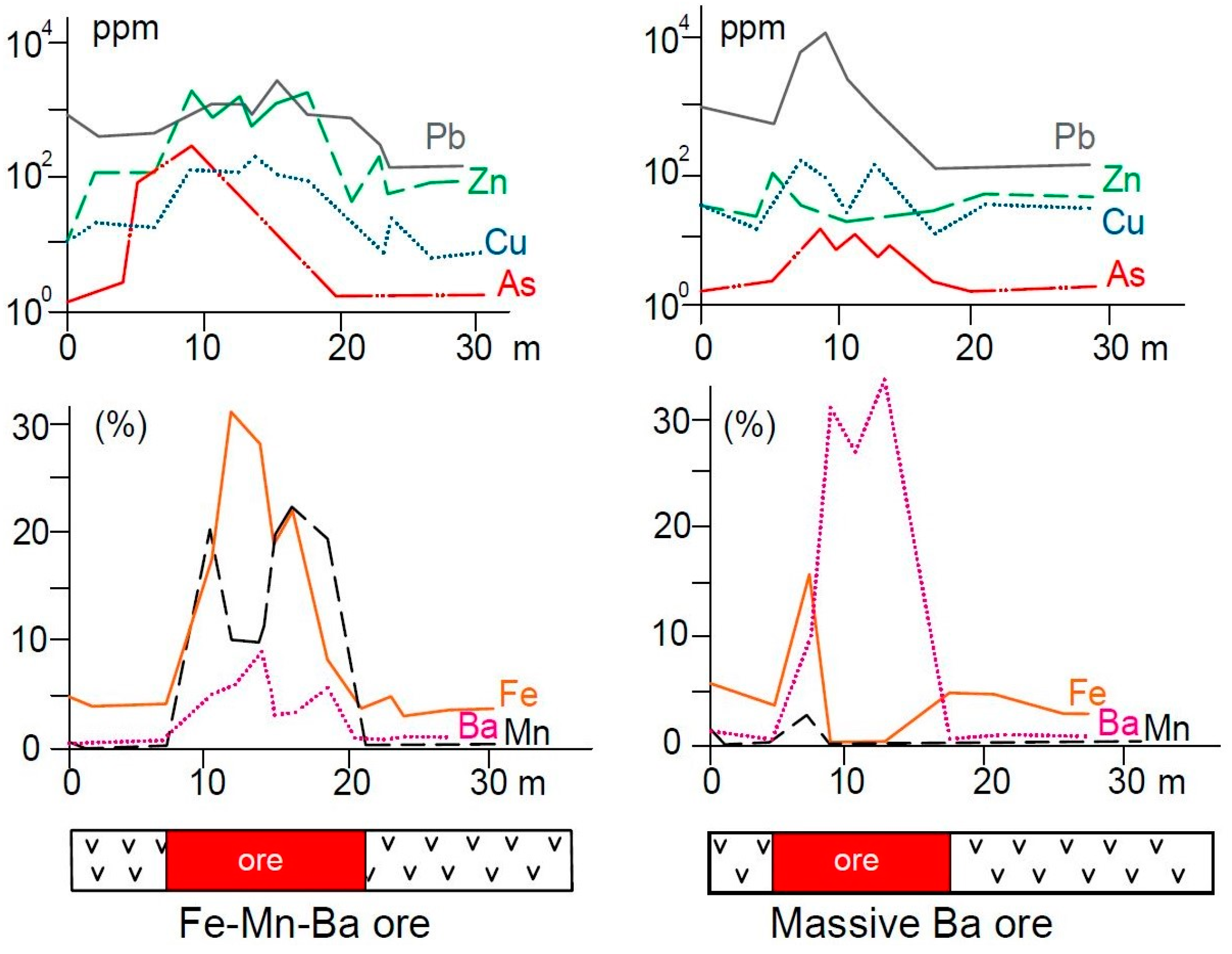 Minerals 06 00120 g007