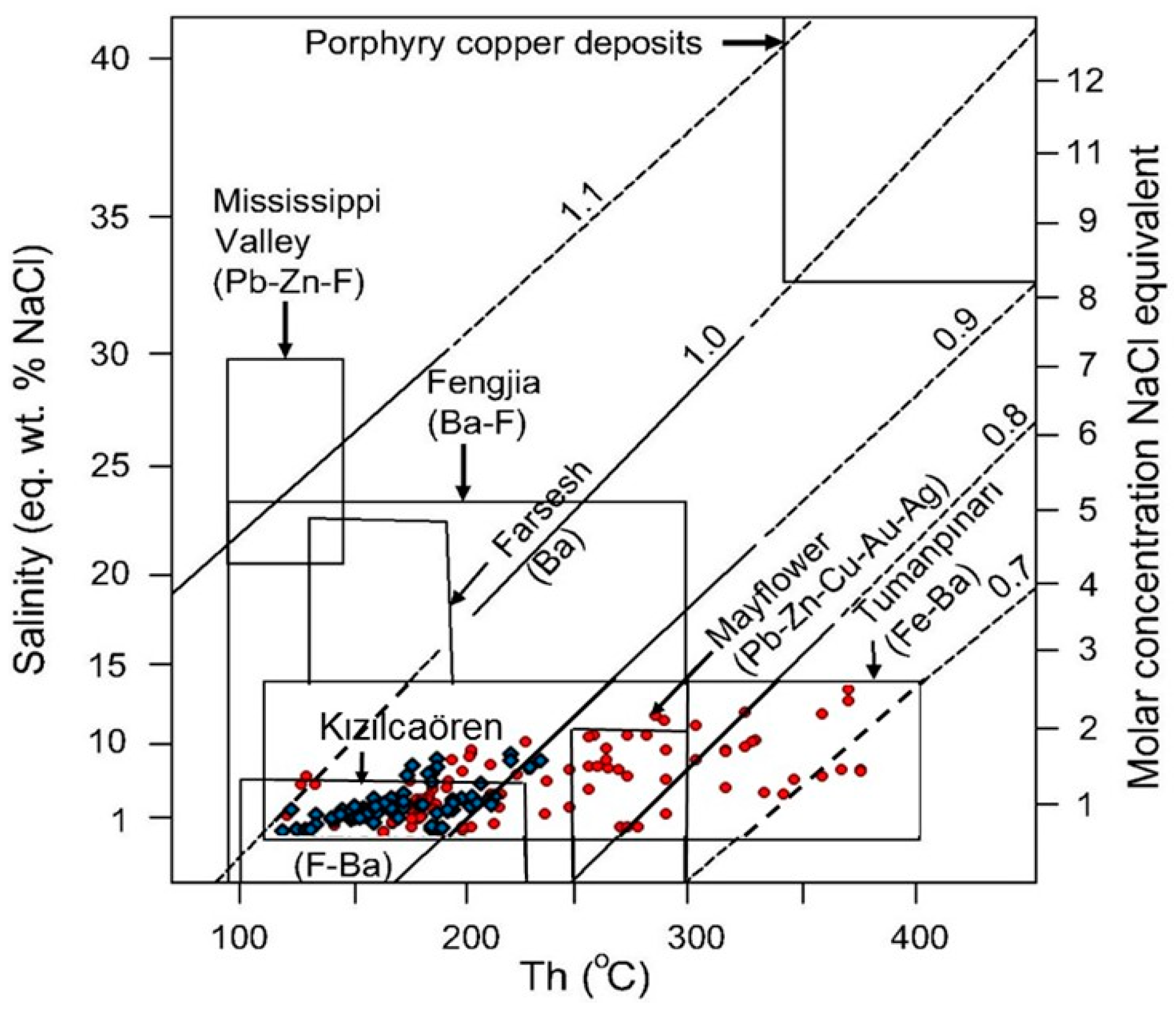 Minerals 06 00120 g009