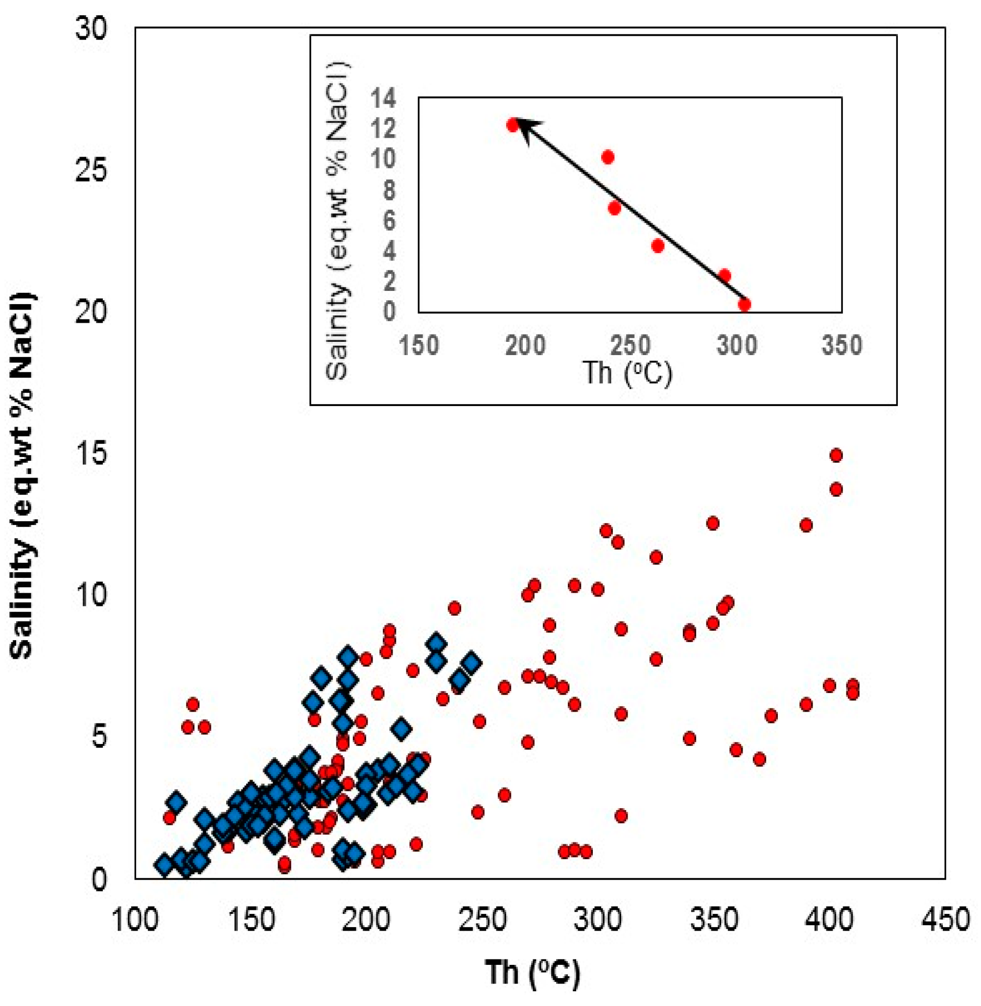 Minerals 06 00120 g010