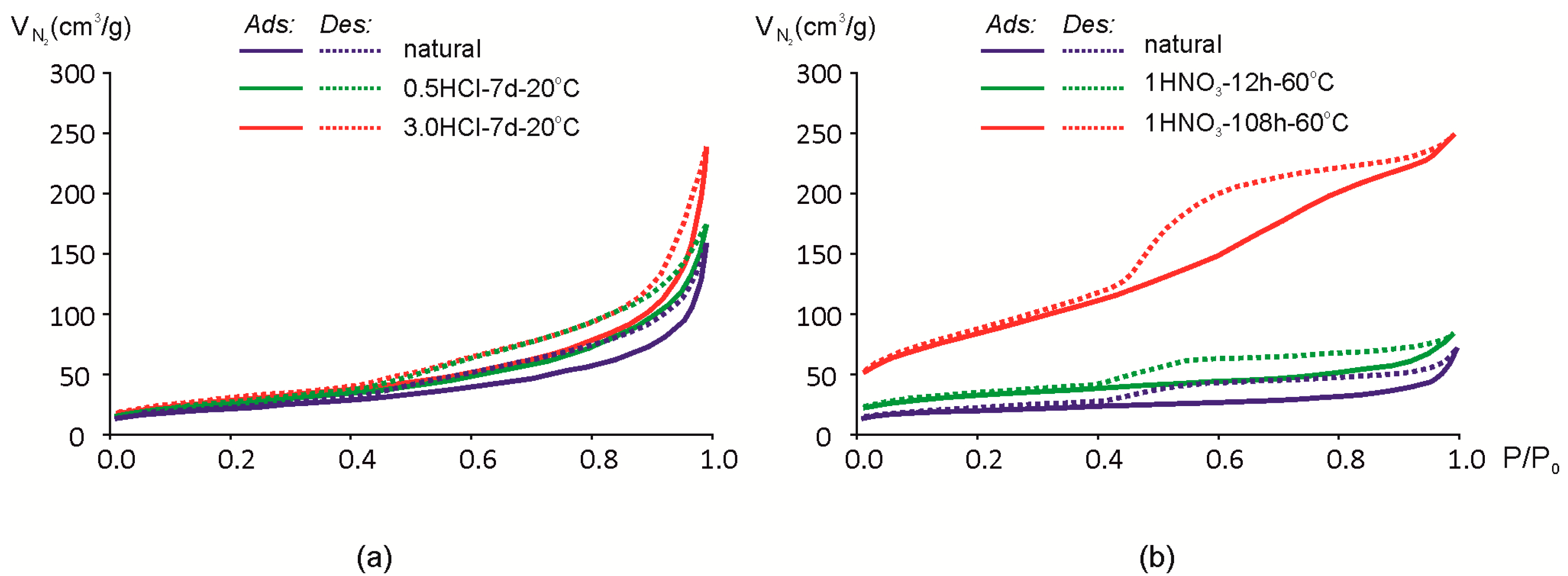 calorimetry equation