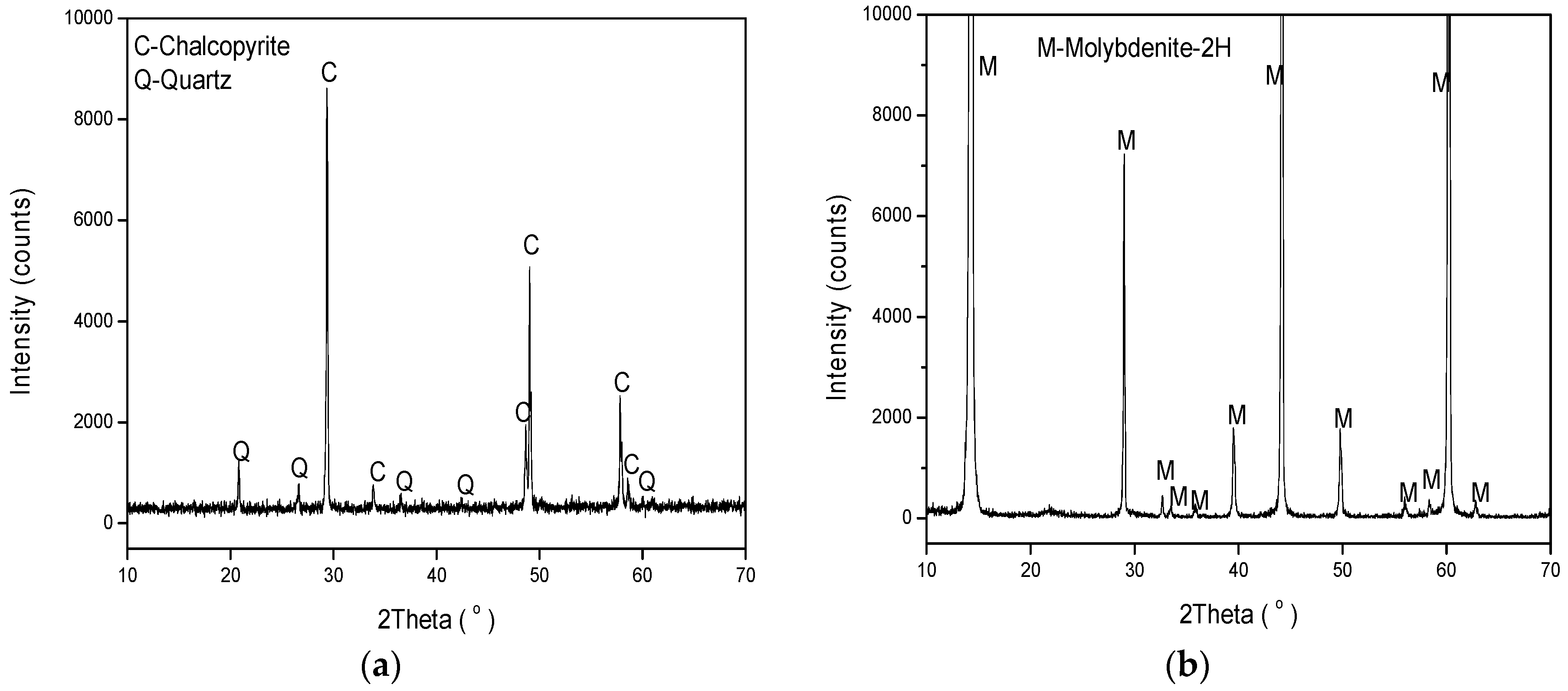 Minerals 07 00051 g001