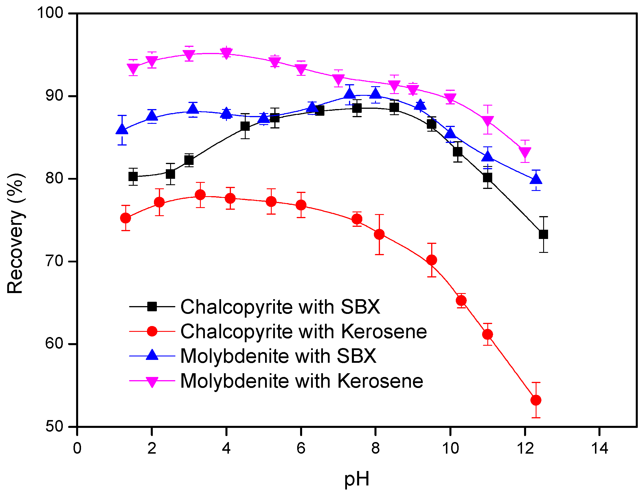 Minerals 07 00051 g002