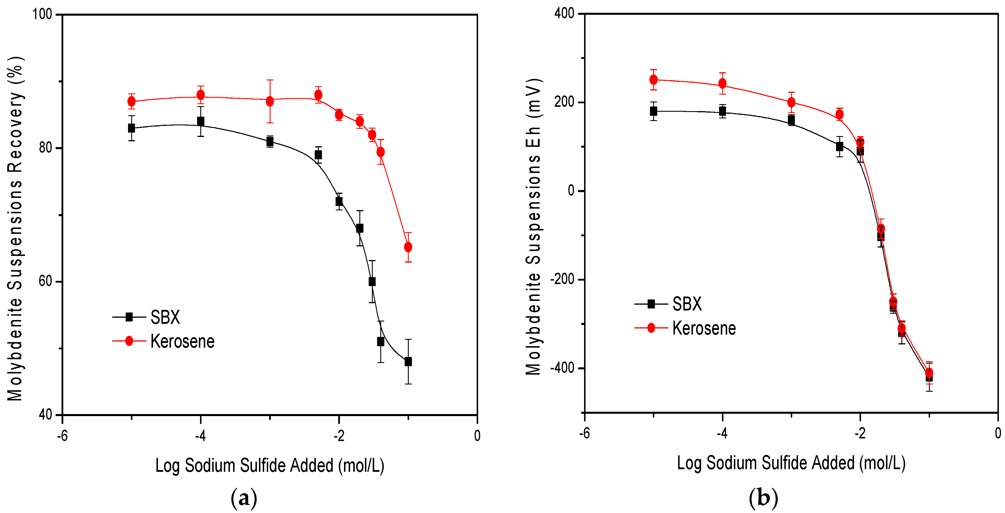 Minerals 07 00051 g006