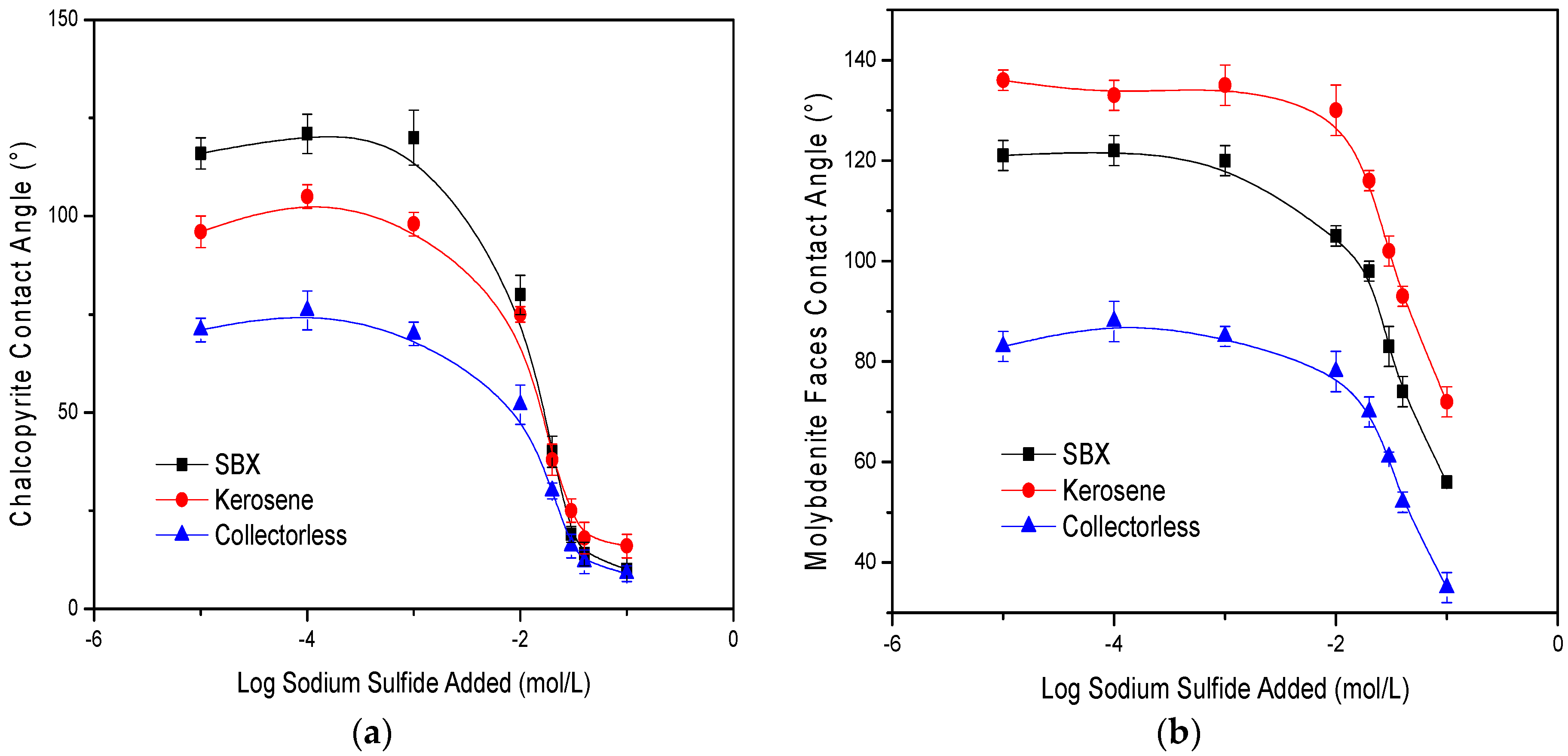 Minerals 07 00051 g007