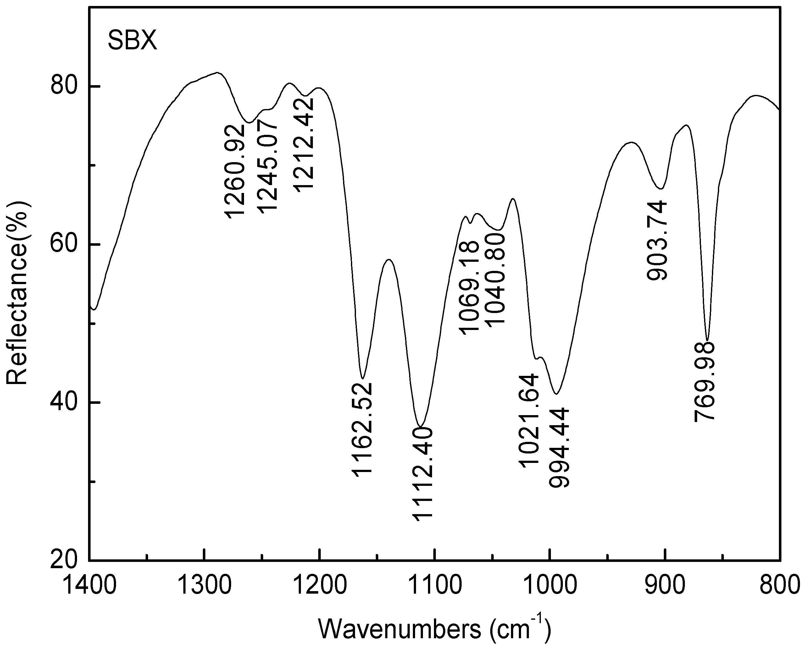 Minerals 07 00051 g010