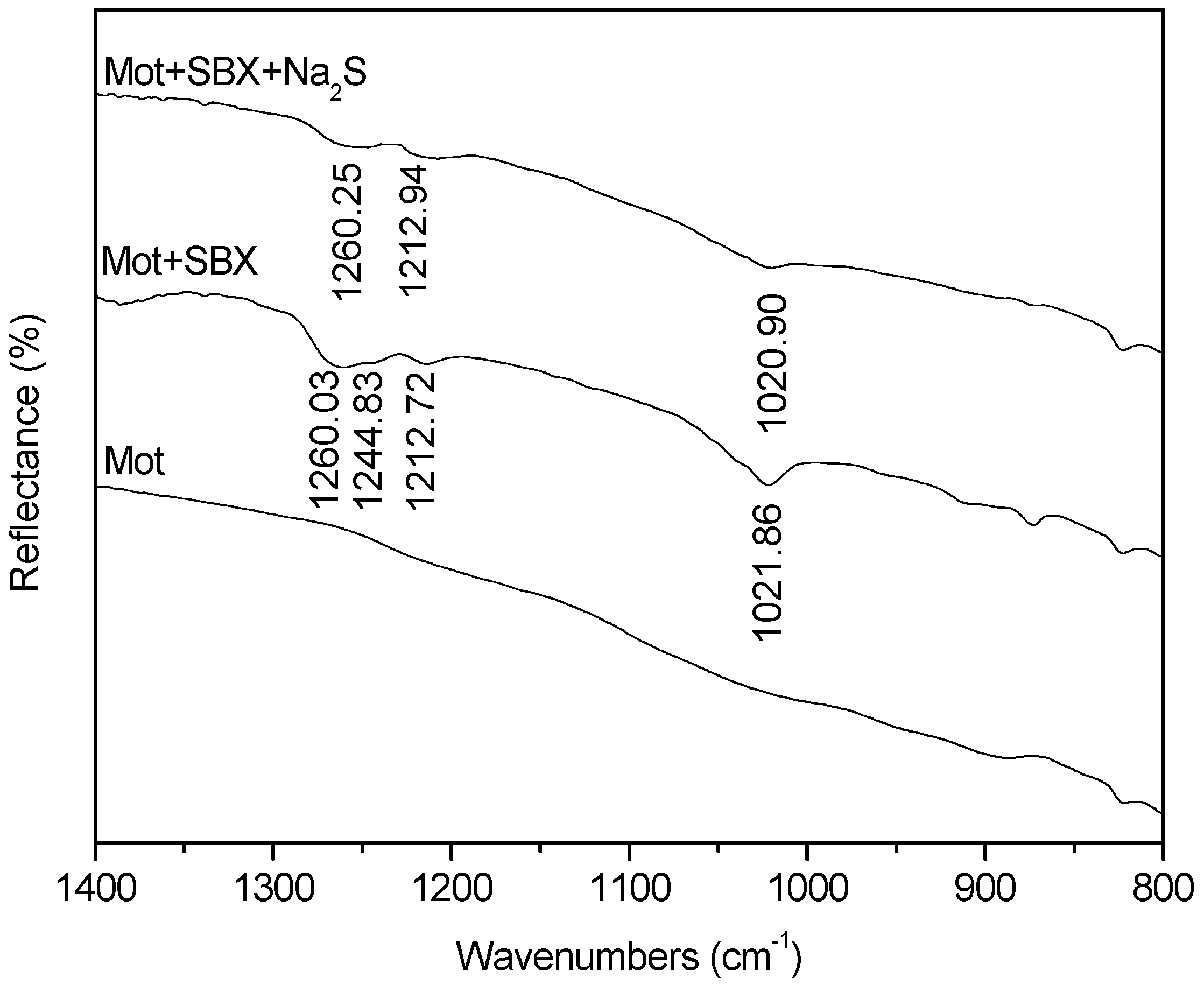 Minerals 07 00051 g012